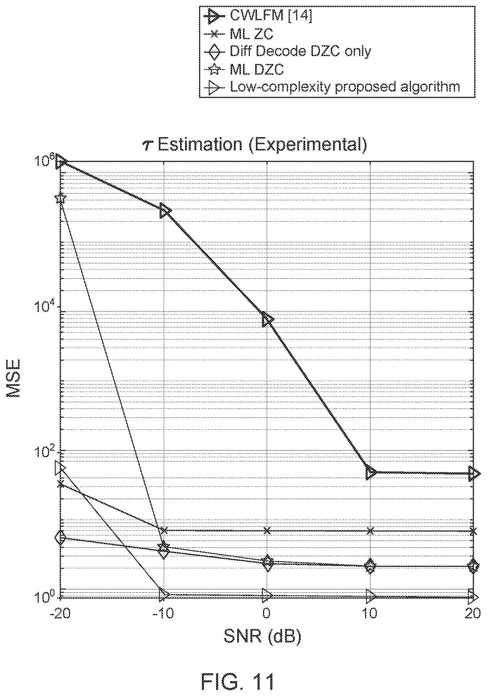 Patent US12092718 Figure 12 – High-accuracy velocity and range estimation of a moving target using differential Zadoff-Chu codes