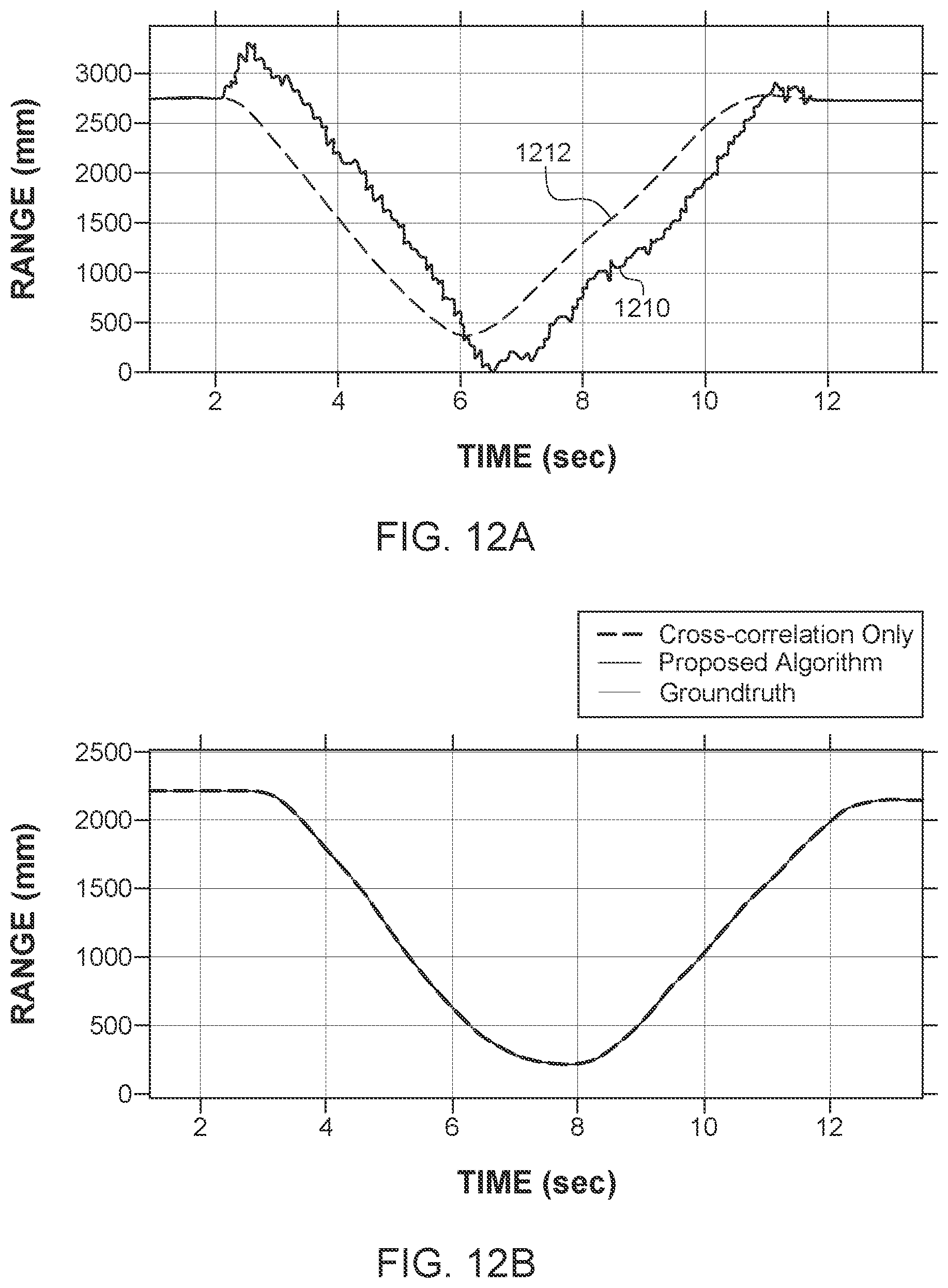 Patent US12092718 Figure 13 – High-accuracy velocity and range estimation of a moving target using differential Zadoff-Chu codes