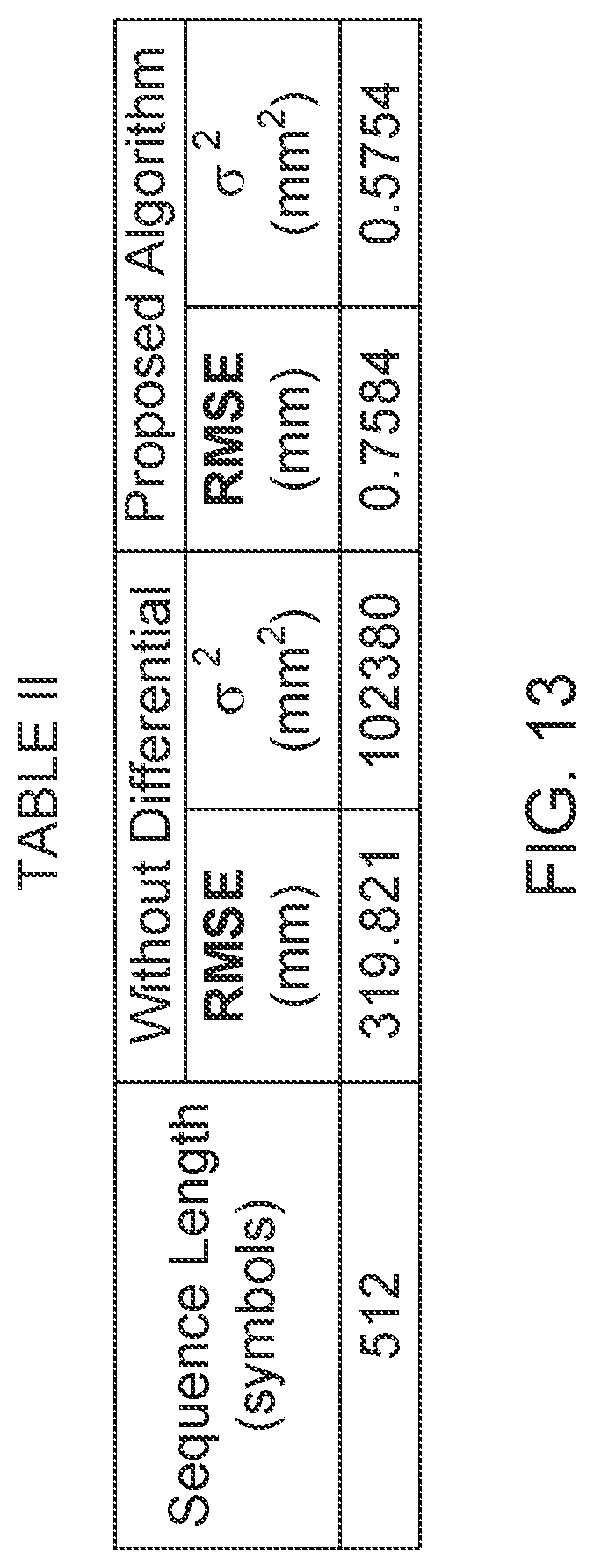 Patent US12092718 Figure 14 – High-accuracy velocity and range estimation of a moving target using differential Zadoff-Chu codes