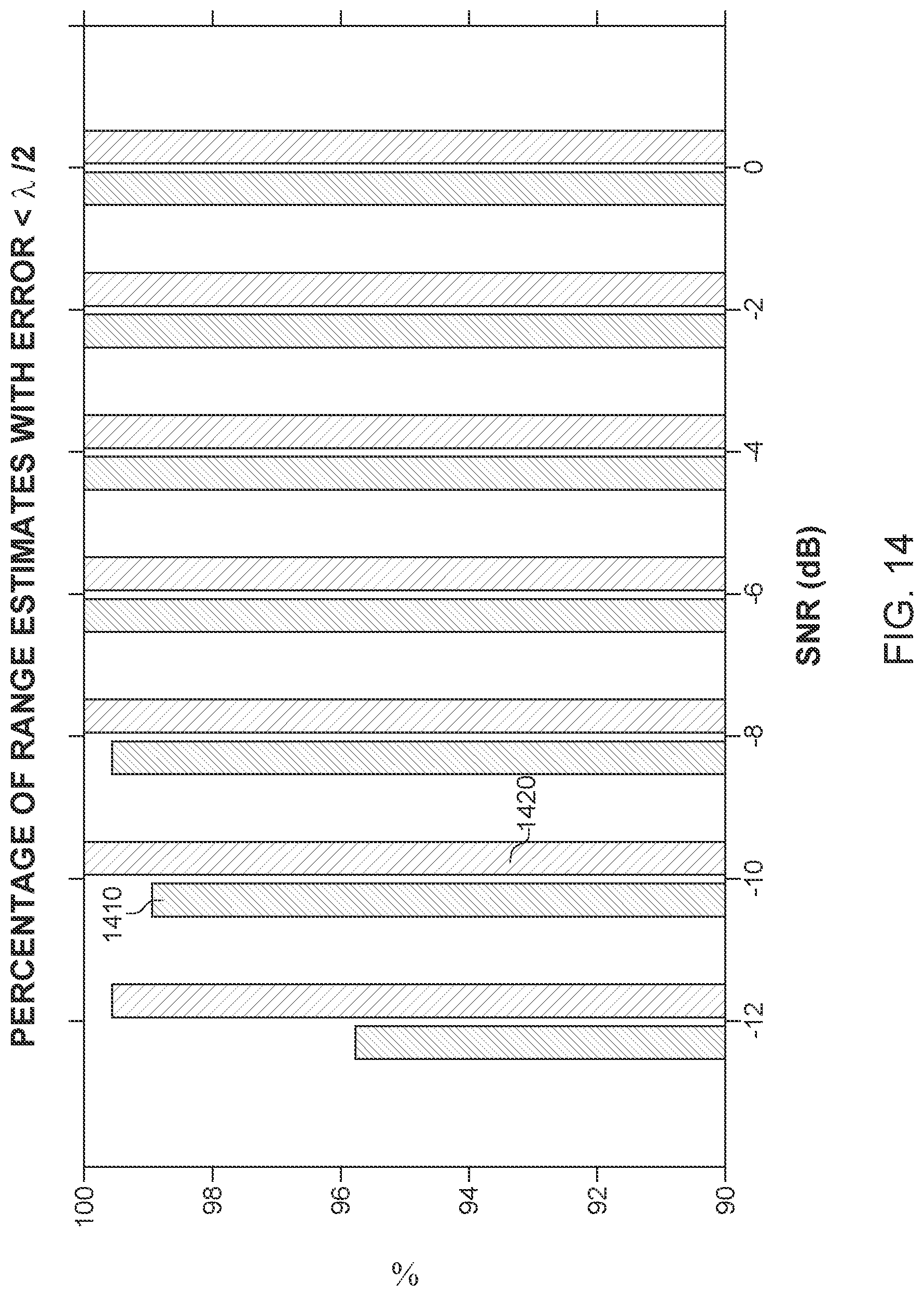 Patent US12092718 Figure 15 – High-accuracy velocity and range estimation of a moving target using differential Zadoff-Chu codes