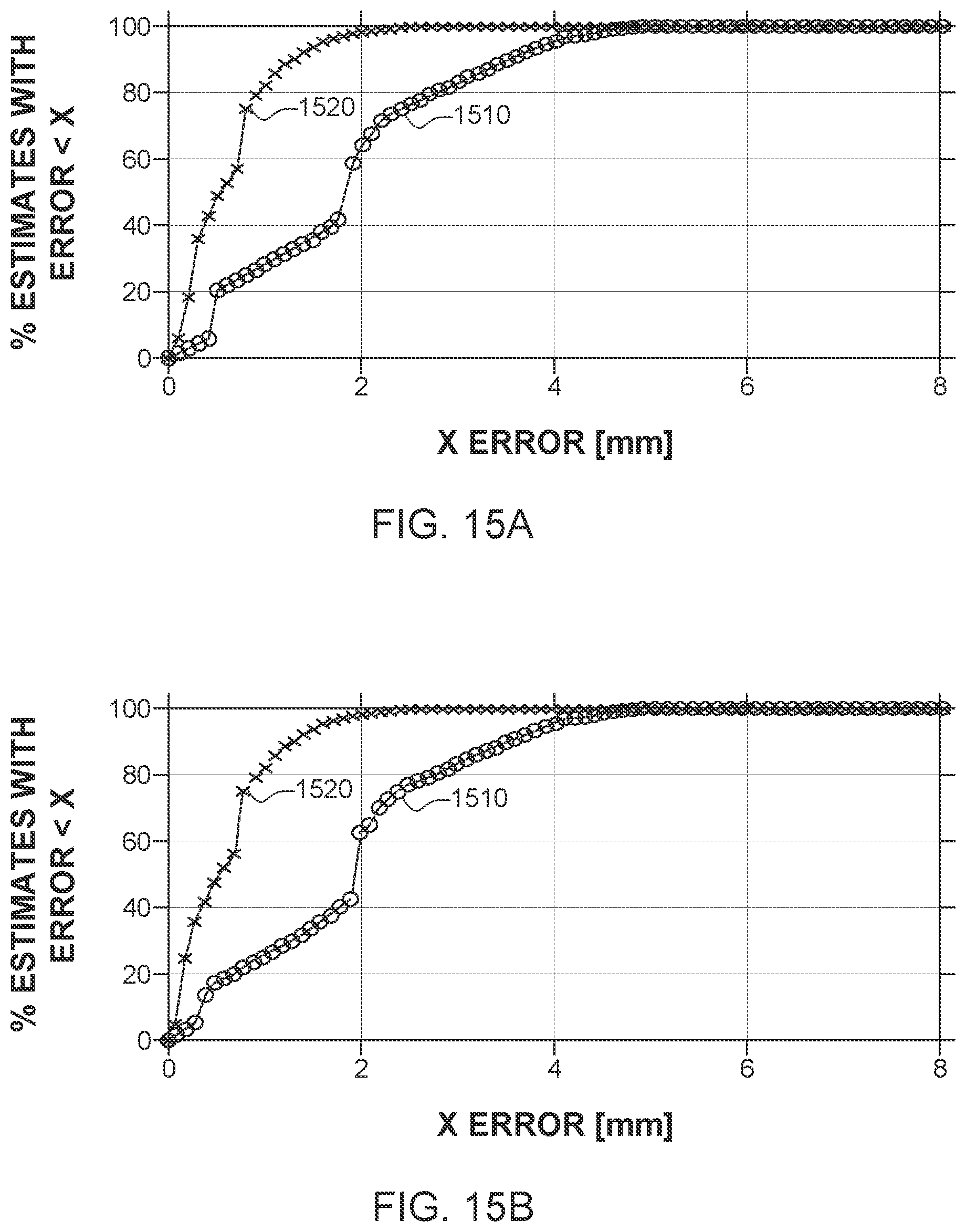 Patent US12092718 Figure 16 – High-accuracy velocity and range estimation of a moving target using differential Zadoff-Chu codes