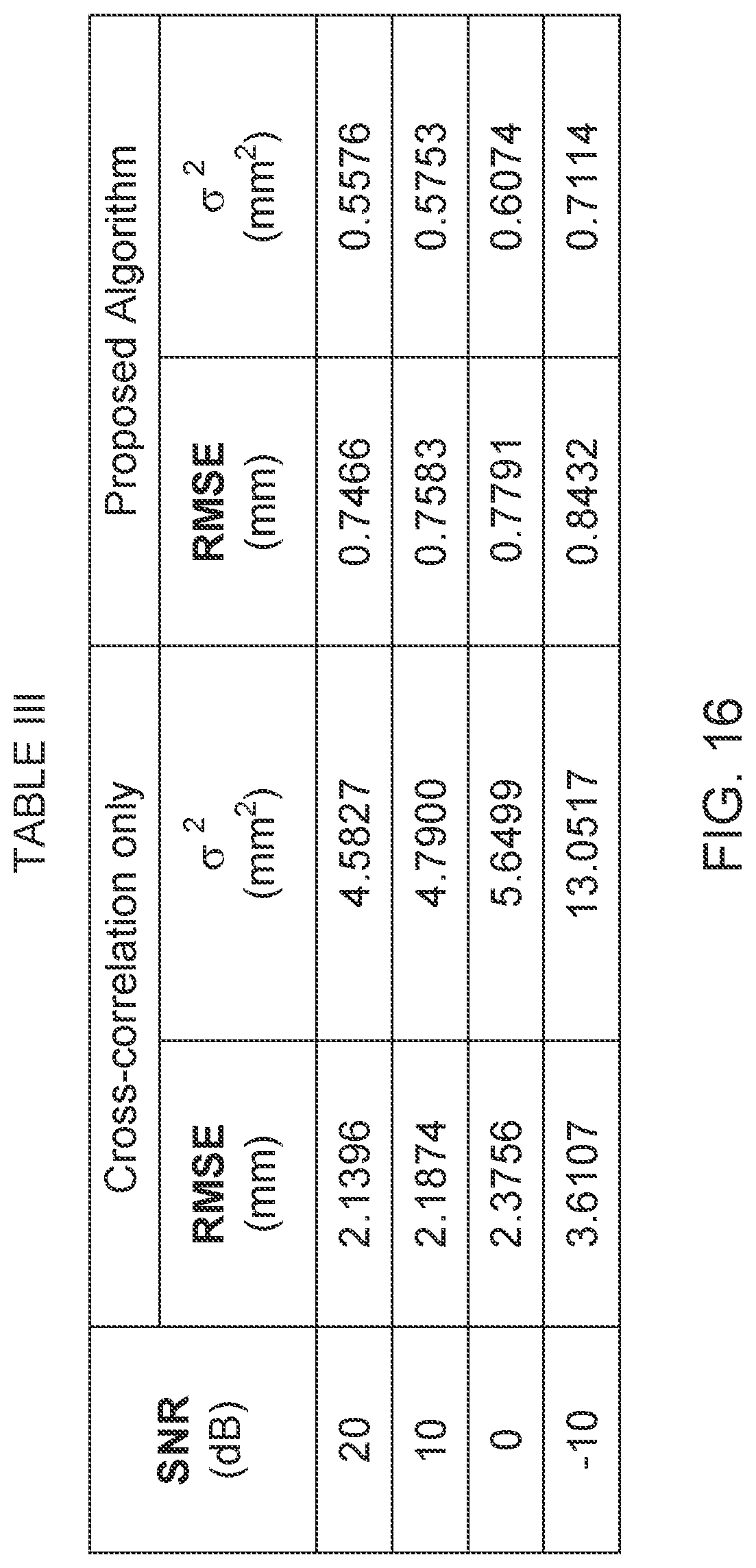 Patent US12092718 Figure 18 – High-accuracy velocity and range estimation of a moving target using differential Zadoff-Chu codes