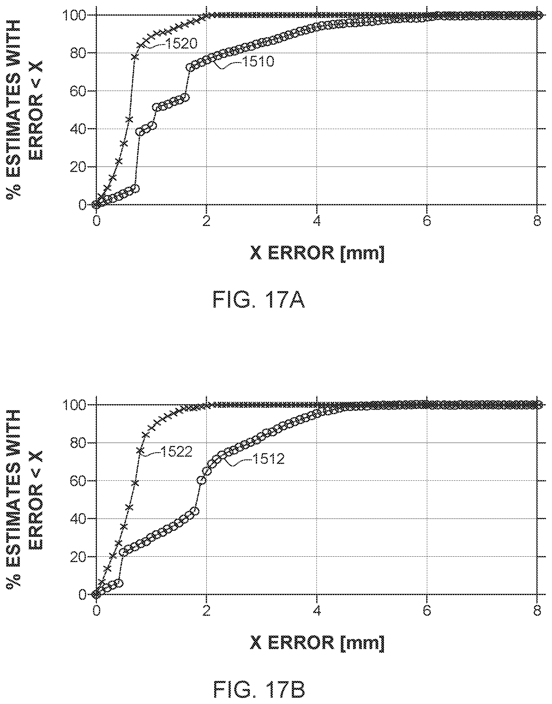 Patent US12092718 Figure 19 – High-accuracy velocity and range estimation of a moving target using differential Zadoff-Chu codes