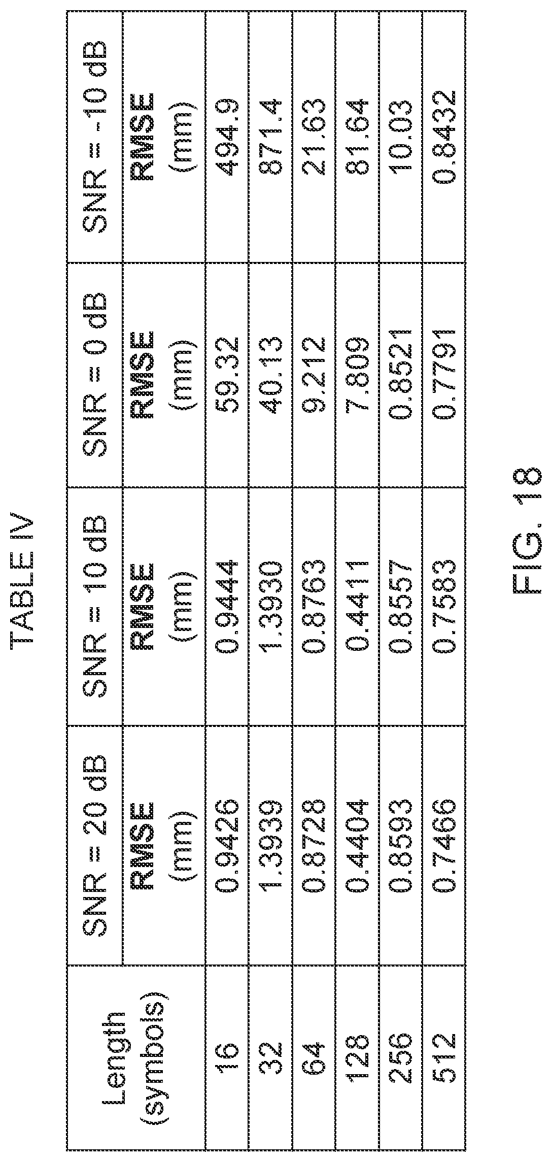 Patent US12092718 Figure 20 – High-accuracy velocity and range estimation of a moving target using differential Zadoff-Chu codes