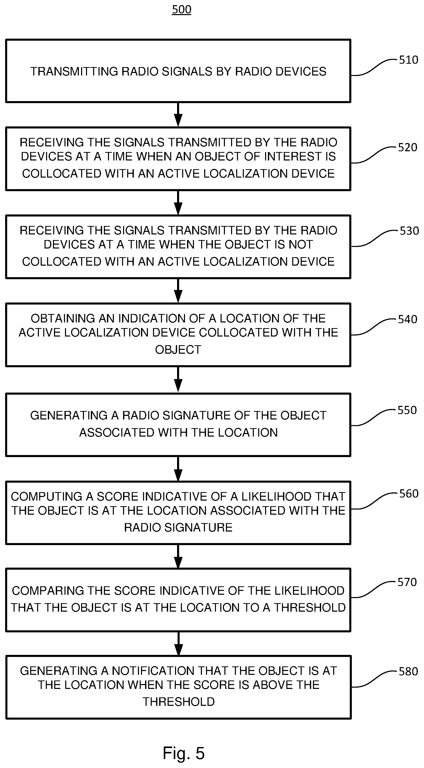 Patent US12092719 Figure 5 – Harmonic wireless signal capture to map a structural environment