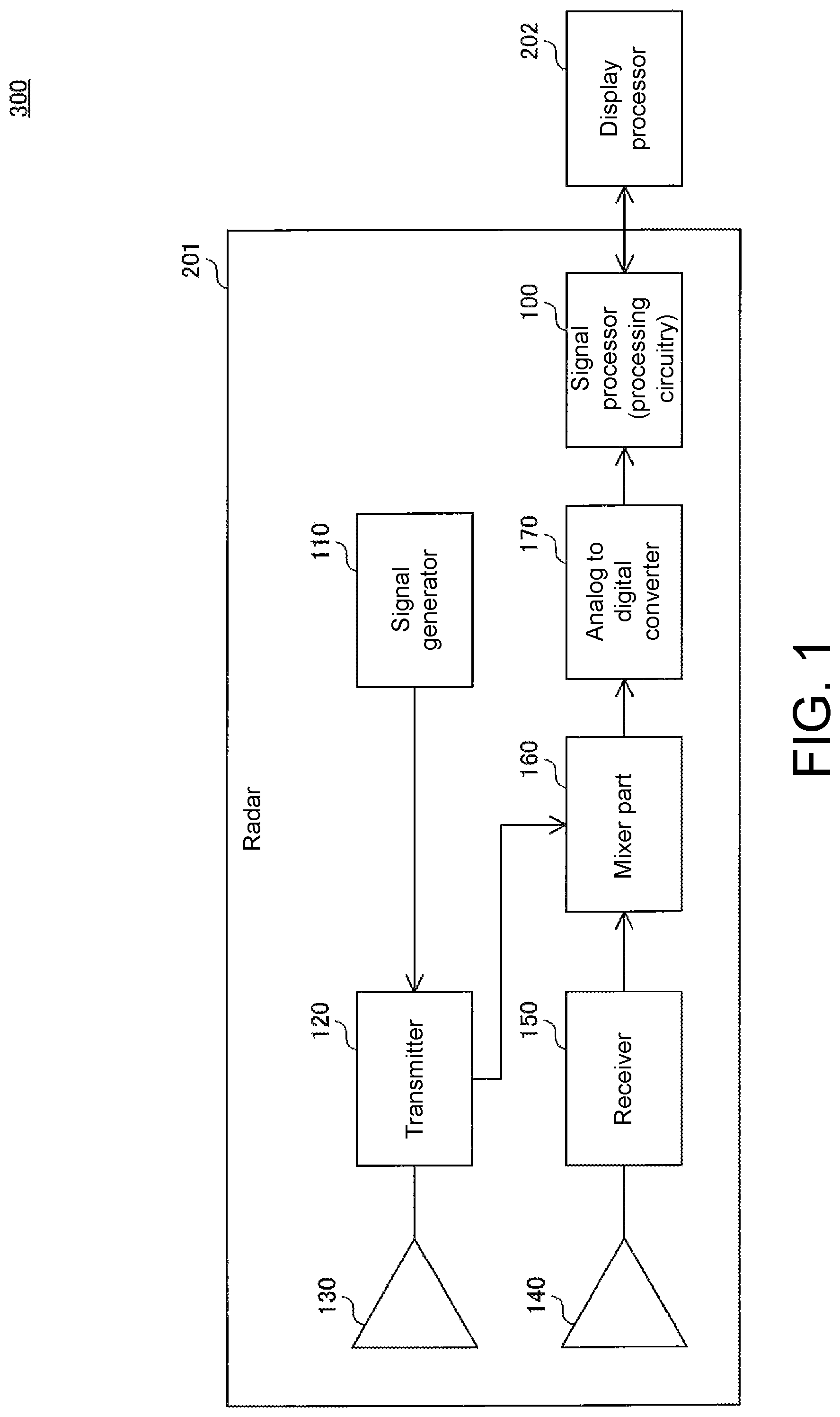 Patent US12092720 Figure 1 – Radar signal processing device, radar device, radar signal processing method and non-transitory computer-readable medium