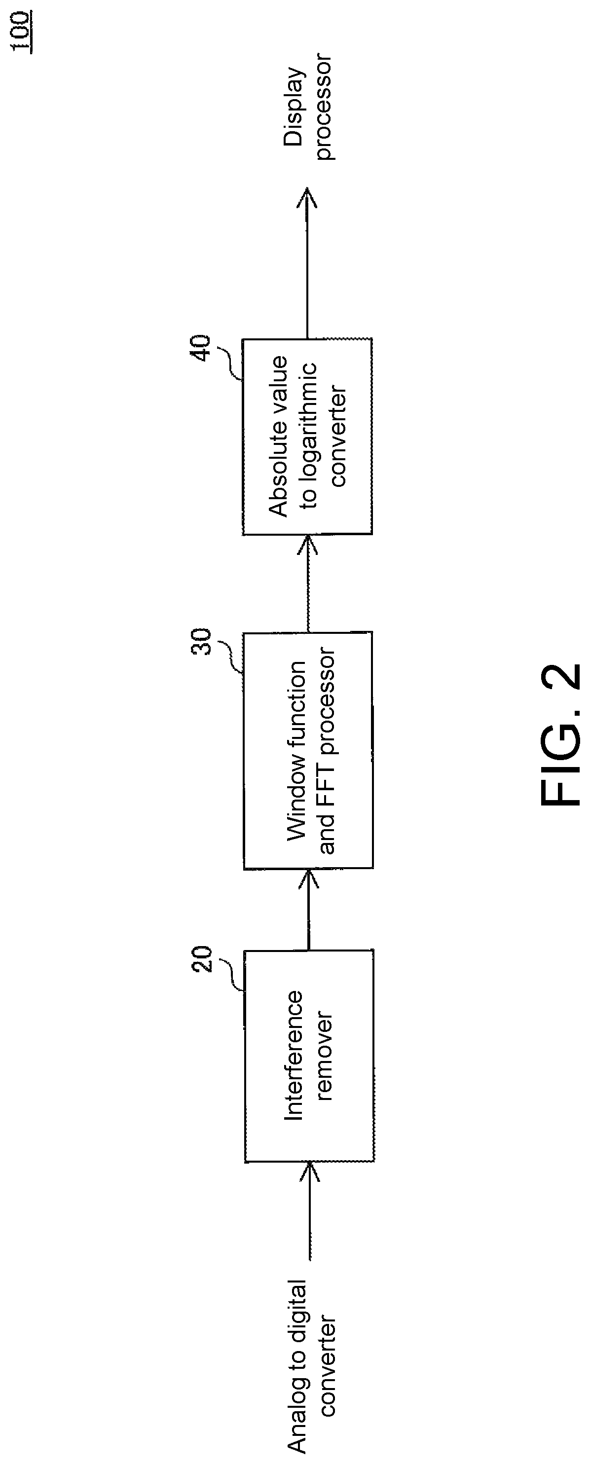Patent US12092720 Figure 2 – Radar signal processing device, radar device, radar signal processing method and non-transitory computer-readable medium