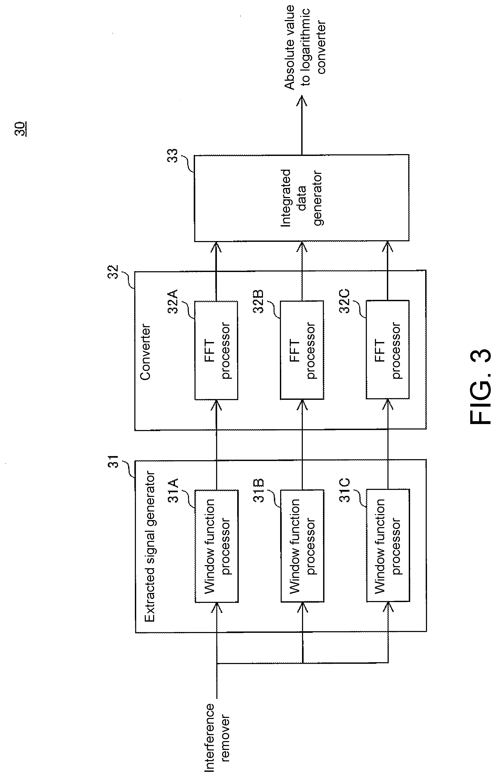 Patent US12092720 Figure 3 – Radar signal processing device, radar device, radar signal processing method and non-transitory computer-readable medium