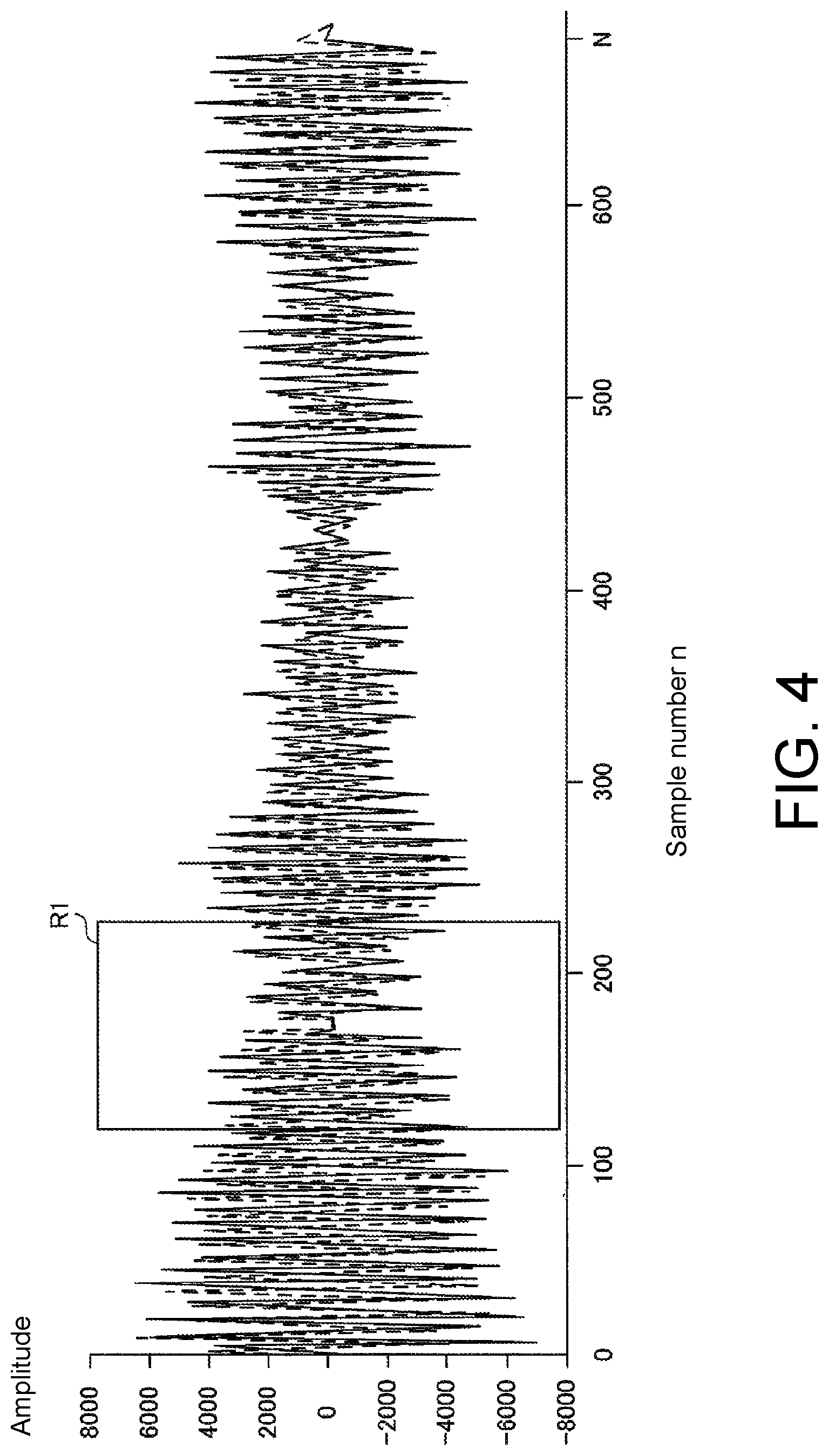 Patent US12092720 Figure 4 – Radar signal processing device, radar device, radar signal processing method and non-transitory computer-readable medium