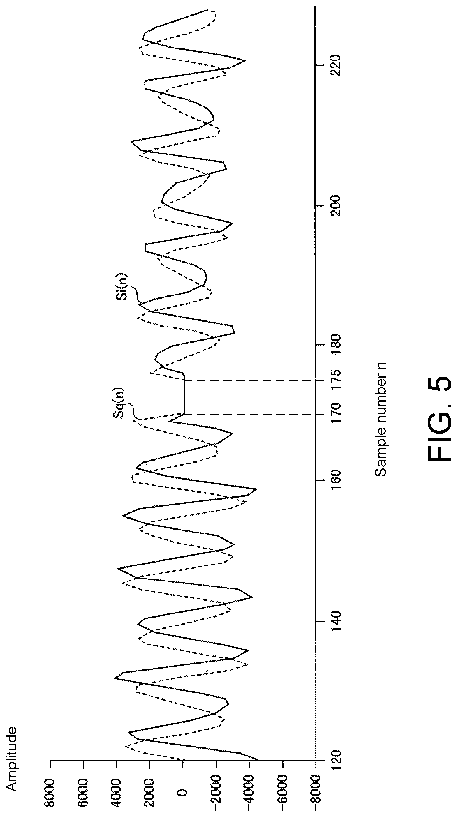 Patent US12092720 Figure 5 – Radar signal processing device, radar device, radar signal processing method and non-transitory computer-readable medium