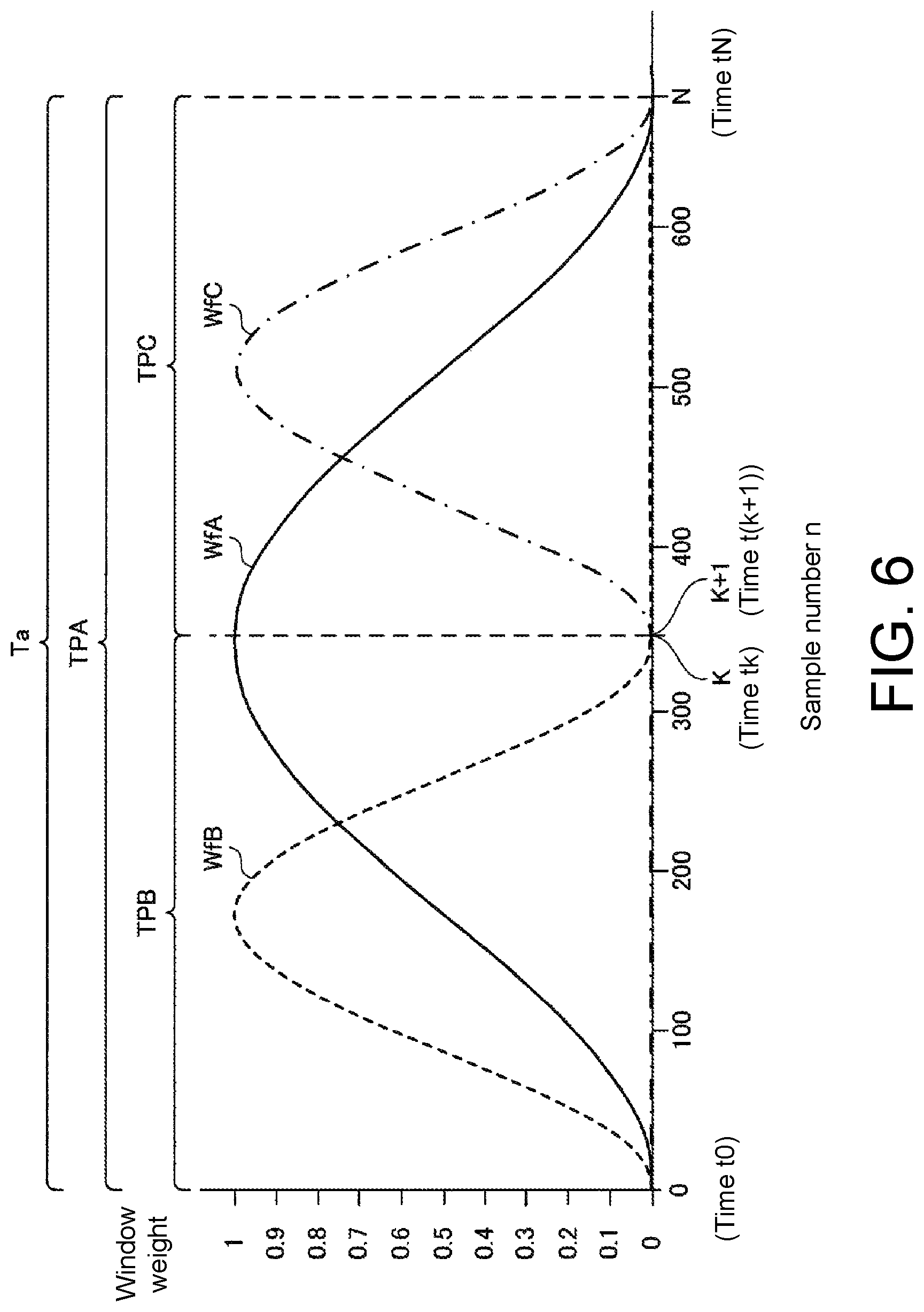 Patent US12092720 Figure 6 – Radar signal processing device, radar device, radar signal processing method and non-transitory computer-readable medium