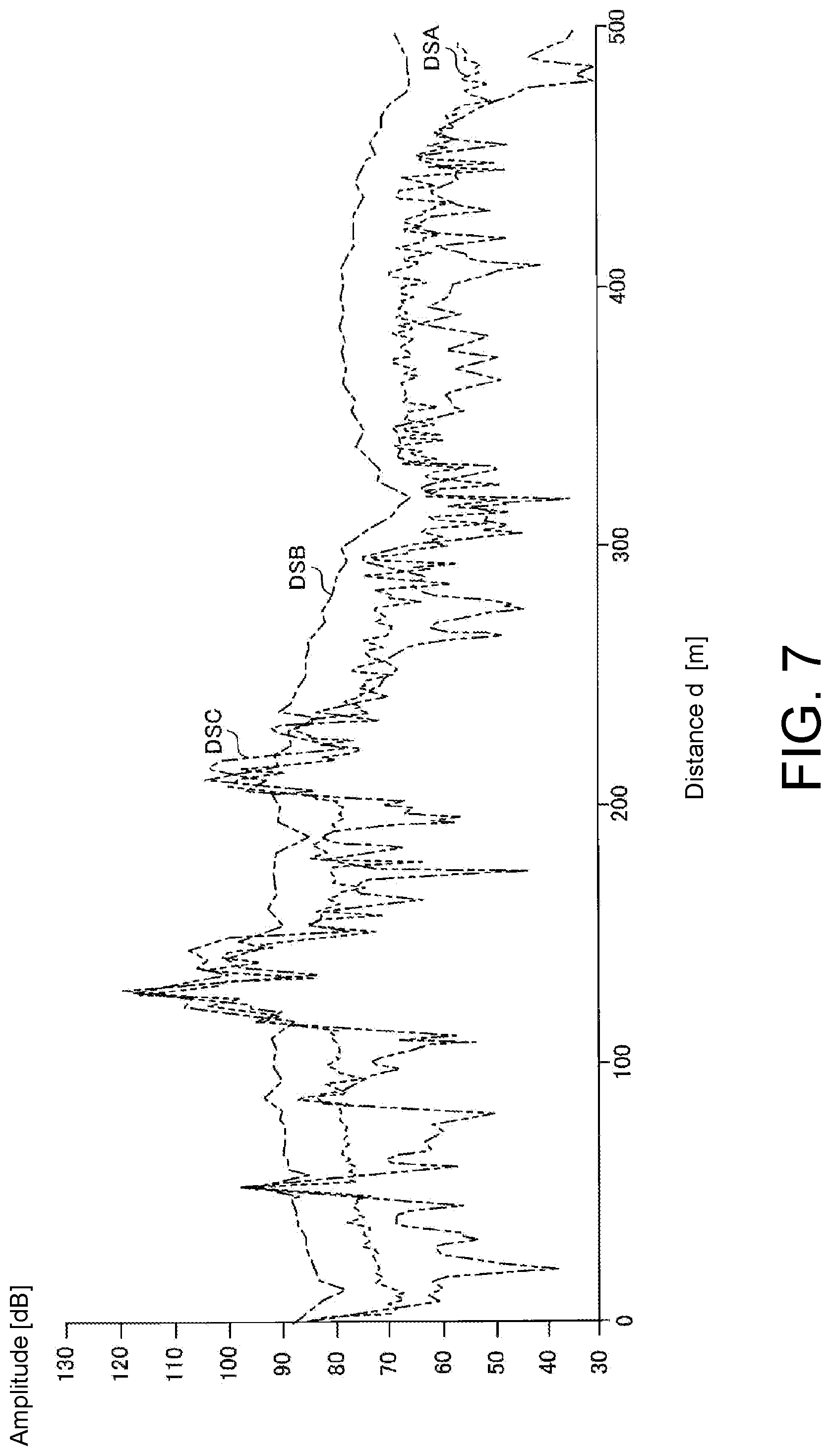 Patent US12092720 Figure 7 – Radar signal processing device, radar device, radar signal processing method and non-transitory computer-readable medium