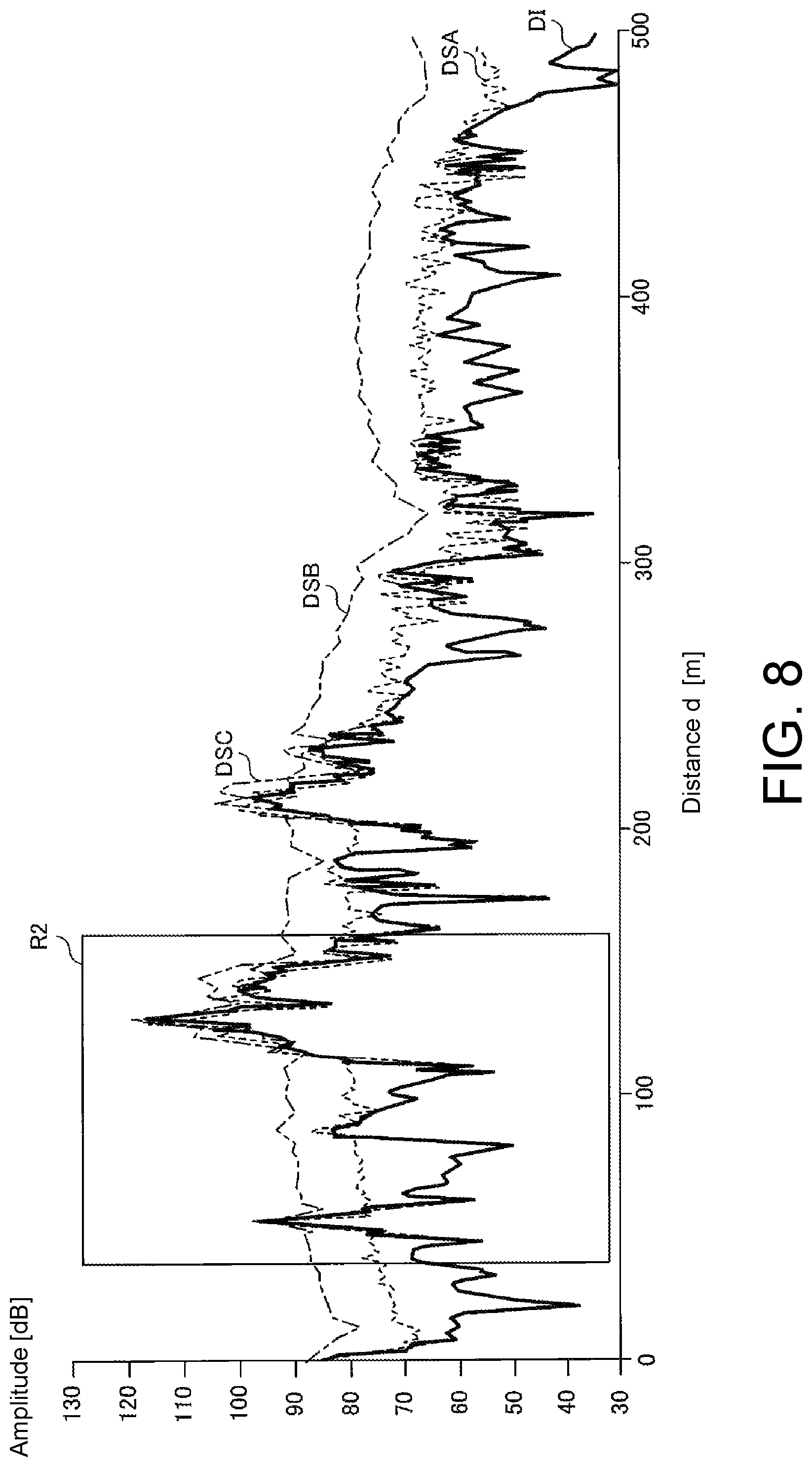 Patent US12092720 Figure 8 – Radar signal processing device, radar device, radar signal processing method and non-transitory computer-readable medium