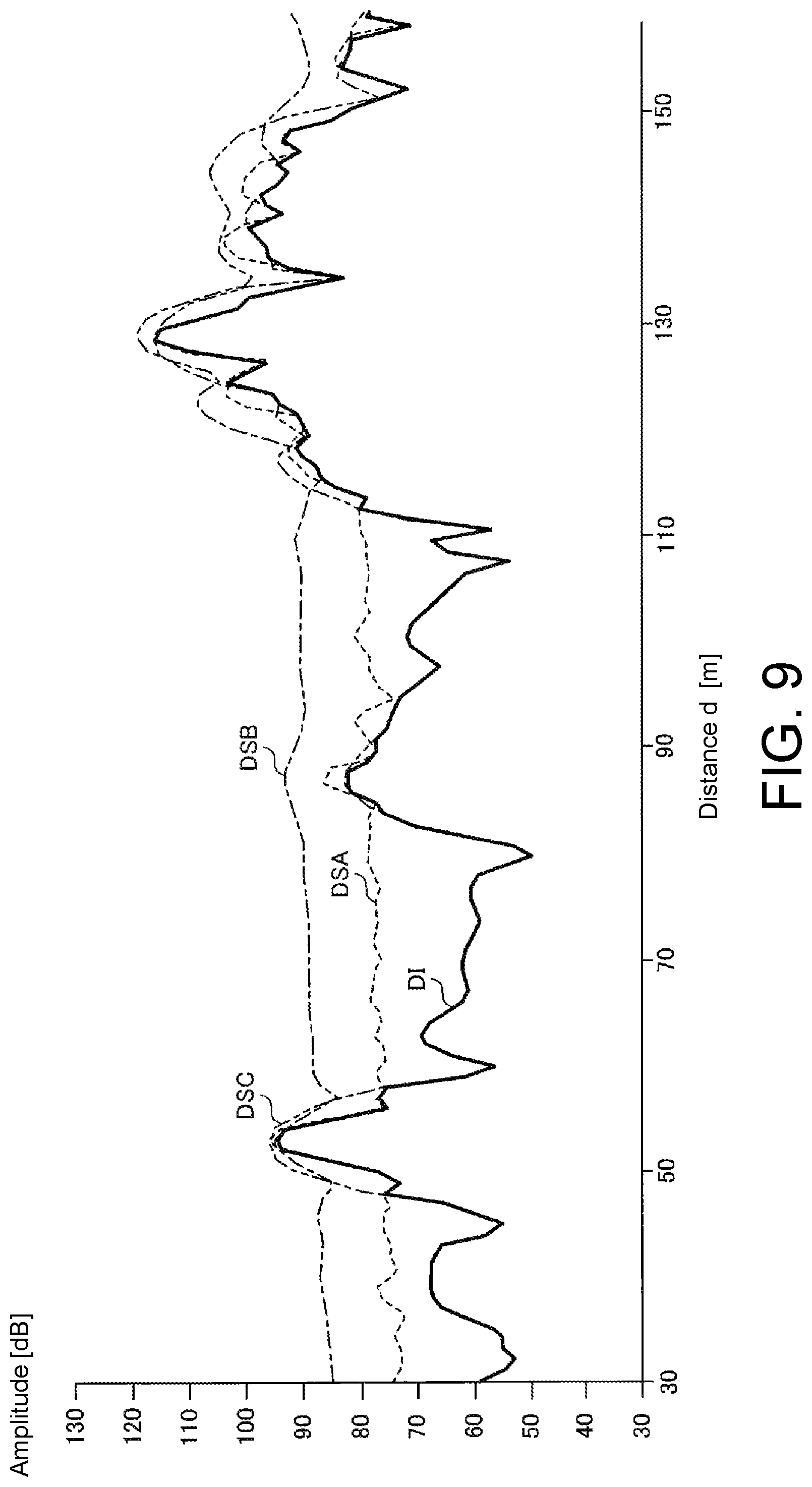 Patent US12092720 Figure 9 – Radar signal processing device, radar device, radar signal processing method and non-transitory computer-readable medium