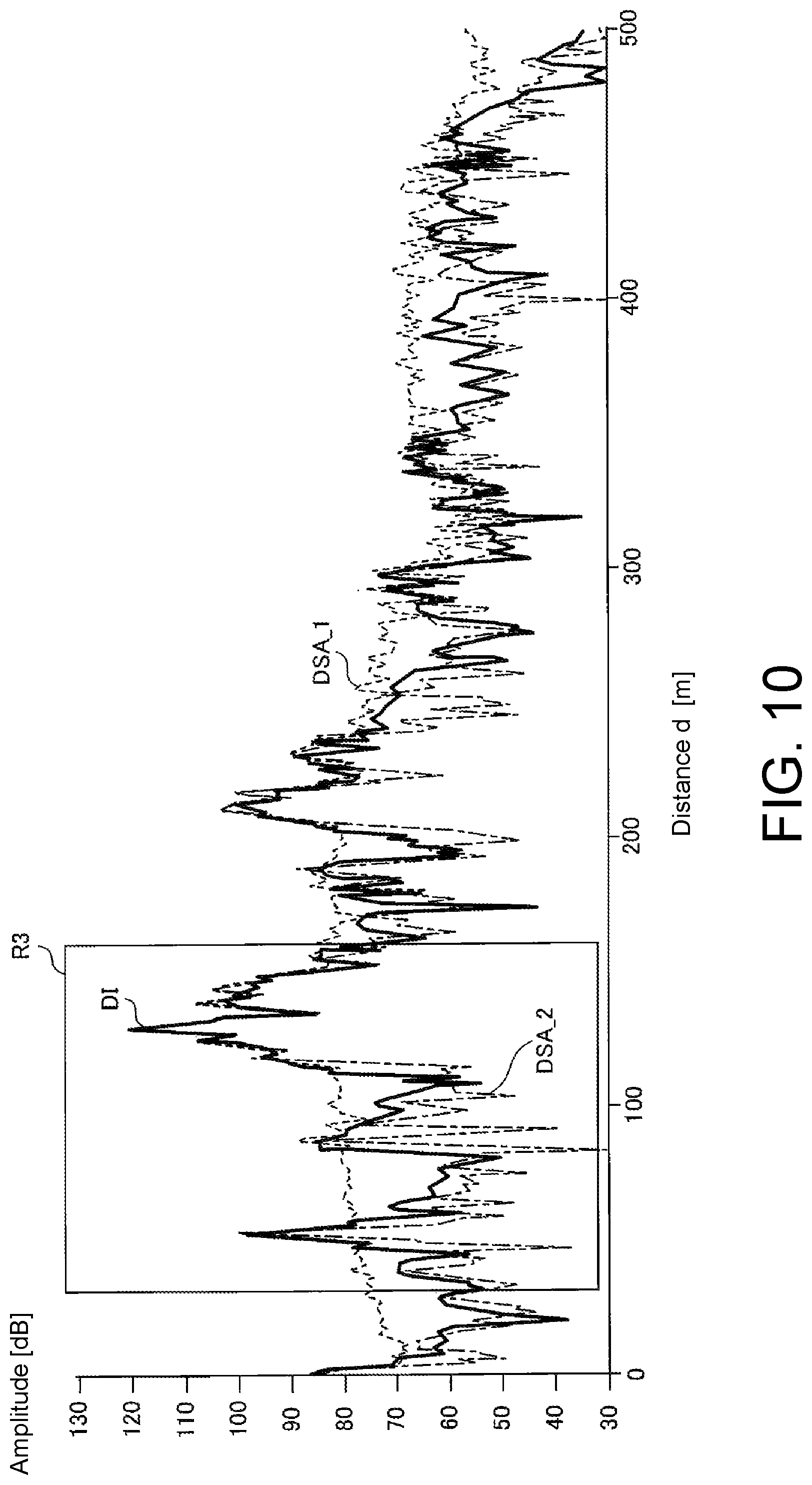Patent US12092720 Figure 10 – Radar signal processing device, radar device, radar signal processing method and non-transitory computer-readable medium