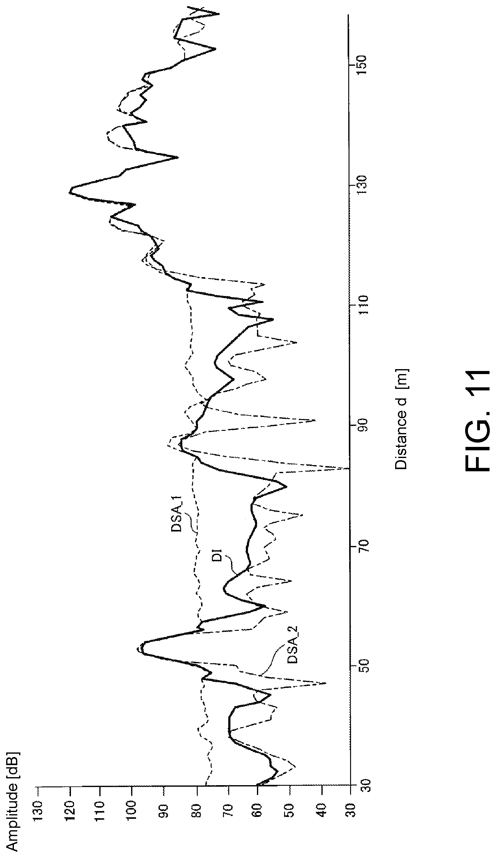 Patent US12092720 Figure 11 – Radar signal processing device, radar device, radar signal processing method and non-transitory computer-readable medium