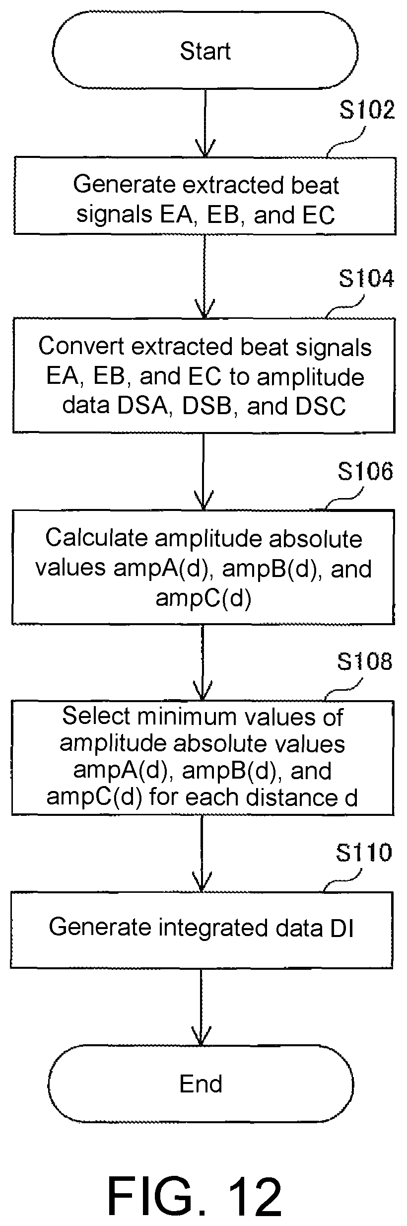 Patent US12092720 Figure 12 – Radar signal processing device, radar device, radar signal processing method and non-transitory computer-readable medium