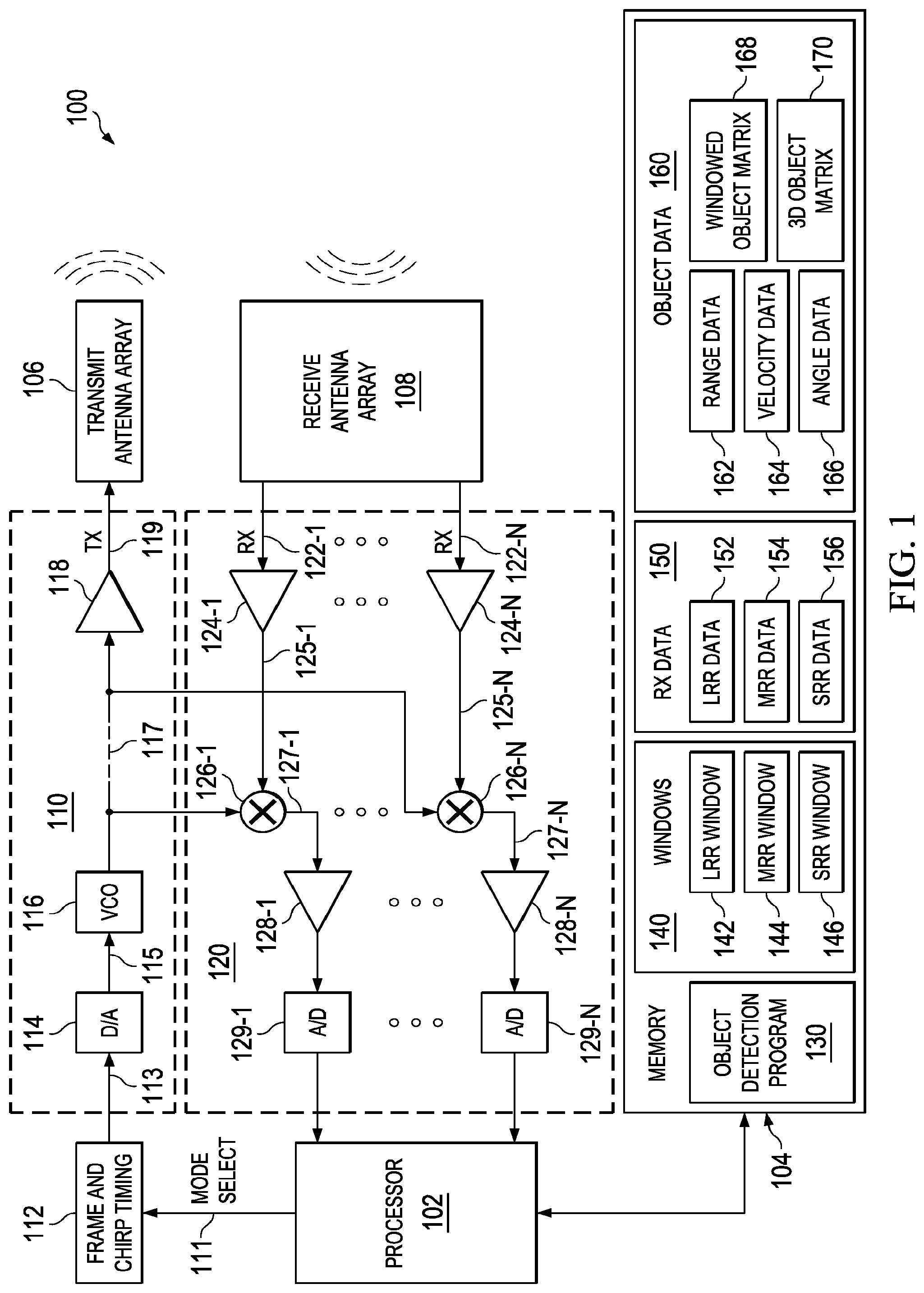 Patent US12092721 Figure 1 – Multi-mode radar systems, signal processing methods and configuration methods using pushing windows