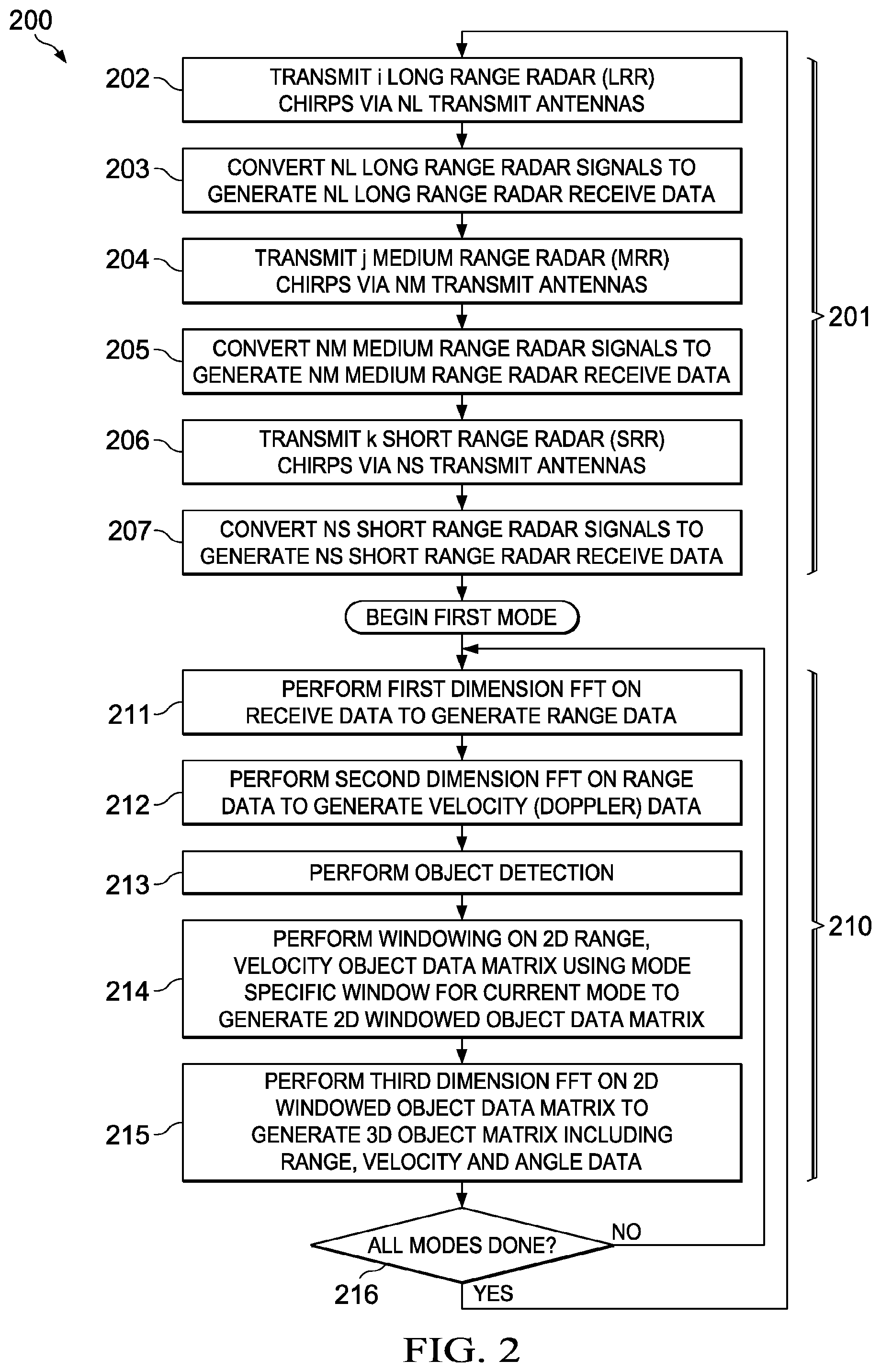 Patent US12092721 Figure 2 – Multi-mode radar systems, signal processing methods and configuration methods using pushing windows