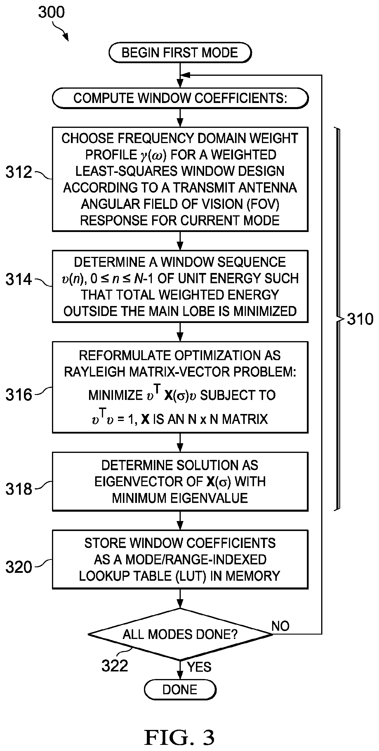 Patent US12092721 Figure 3 – Multi-mode radar systems, signal processing methods and configuration methods using pushing windows
