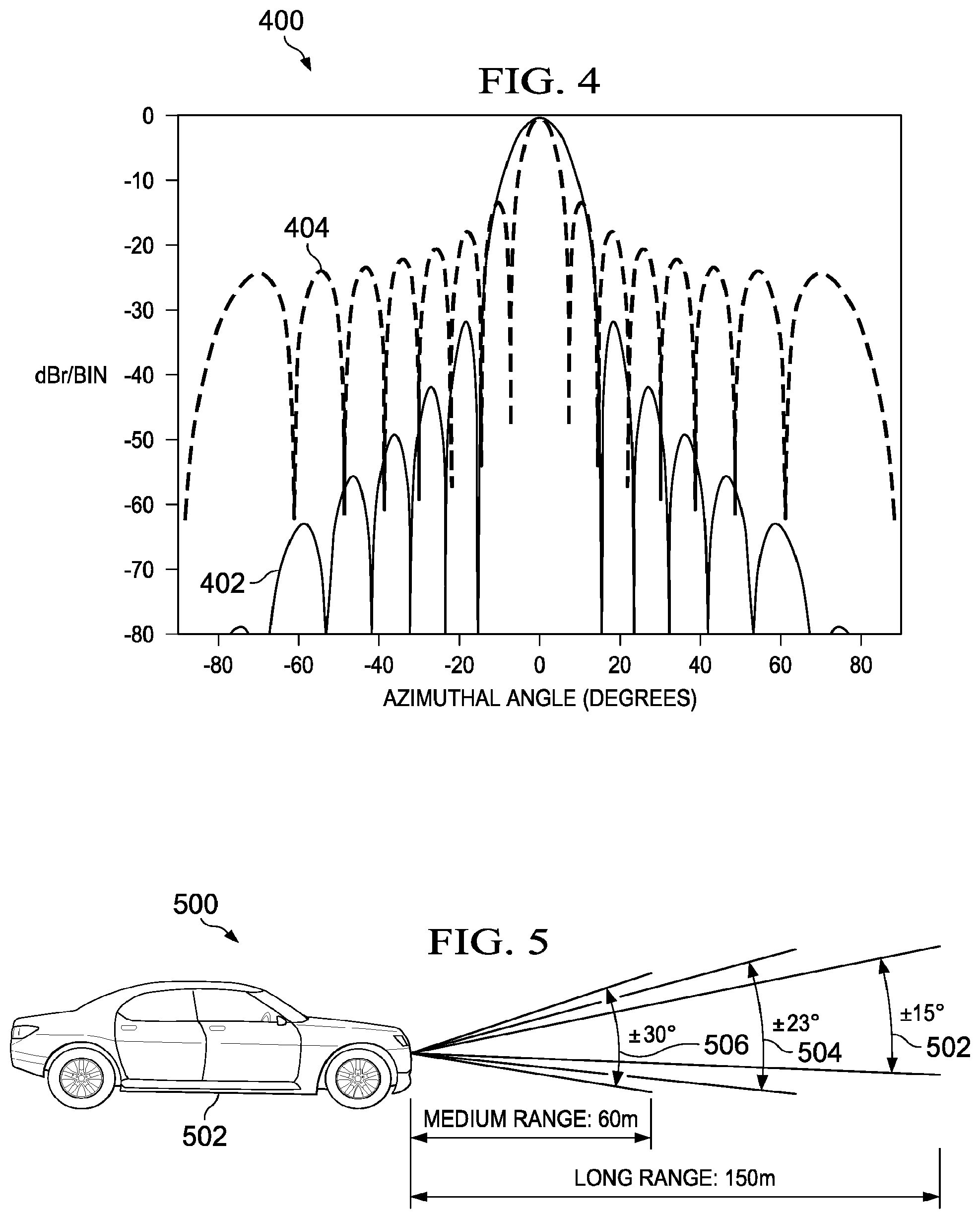 Patent US12092721 Figure 4 – Multi-mode radar systems, signal processing methods and configuration methods using pushing windows