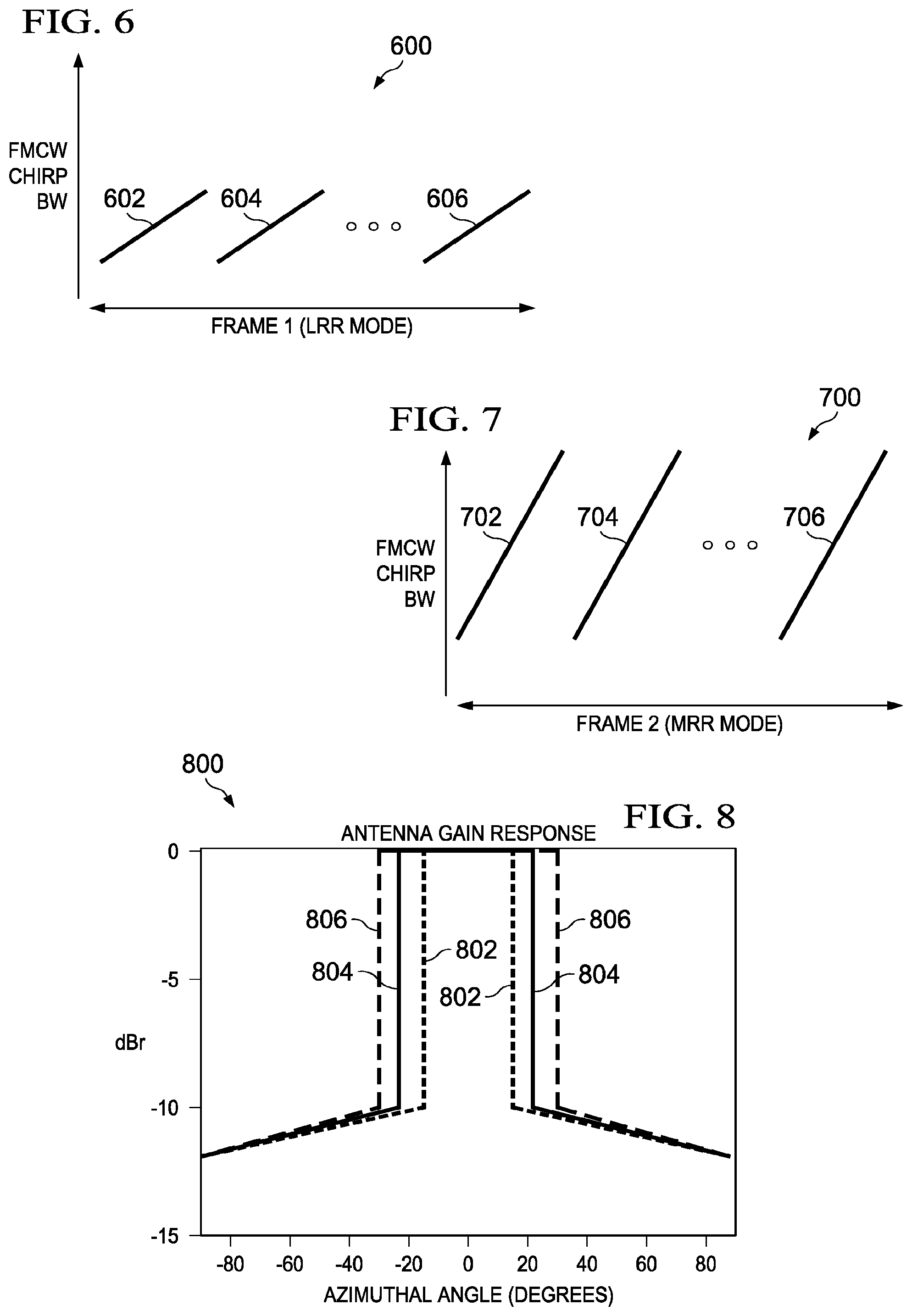 Patent US12092721 Figure 5 – Multi-mode radar systems, signal processing methods and configuration methods using pushing windows