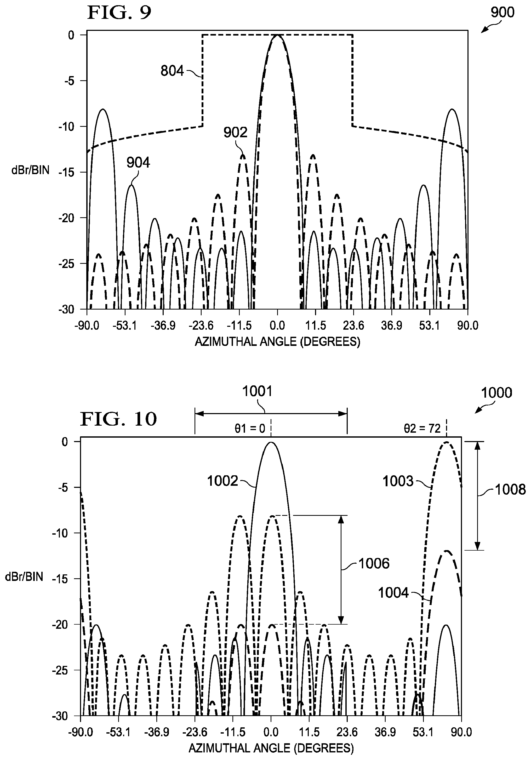 Patent US12092721 Figure 6 – Multi-mode radar systems, signal processing methods and configuration methods using pushing windows