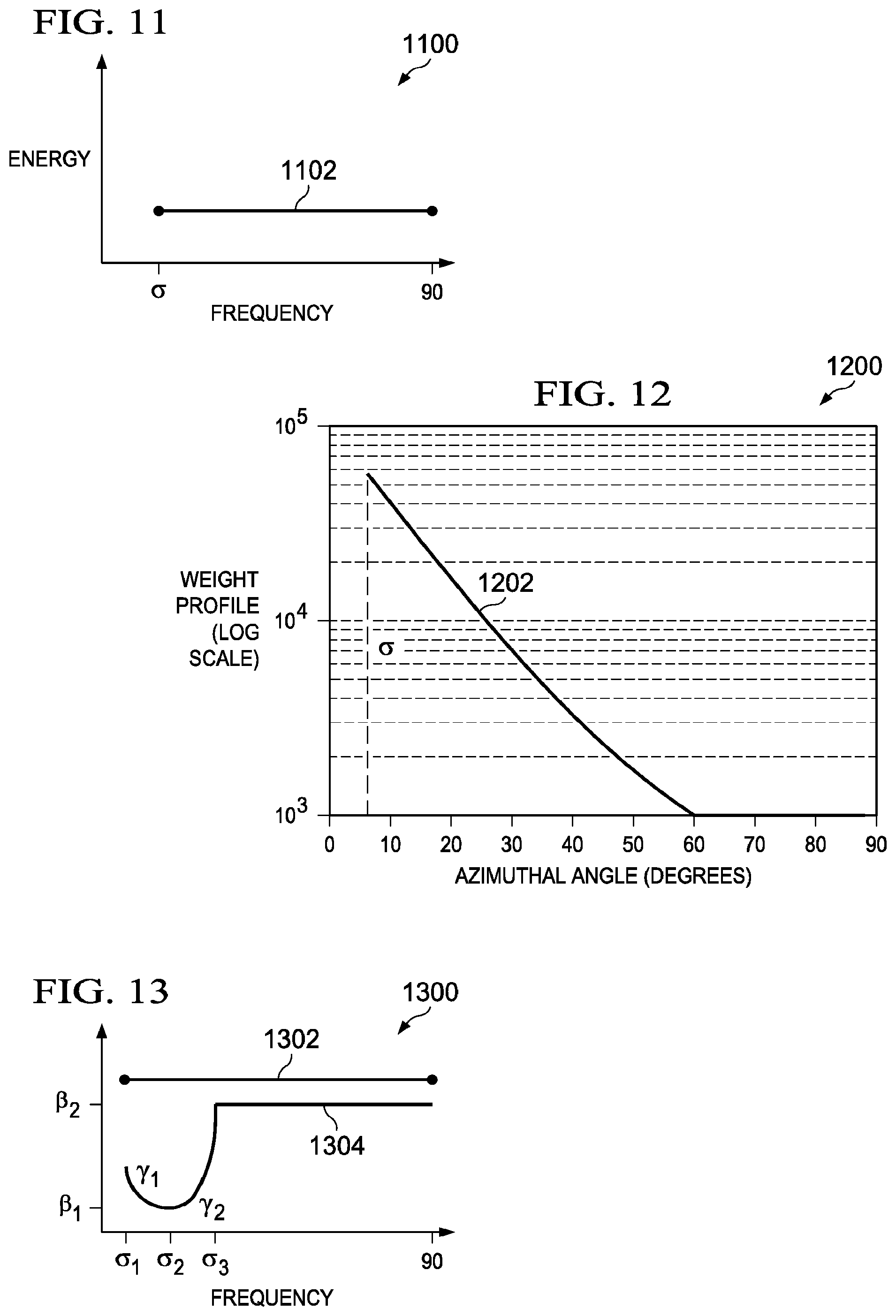 Patent US12092721 Figure 7 – Multi-mode radar systems, signal processing methods and configuration methods using pushing windows