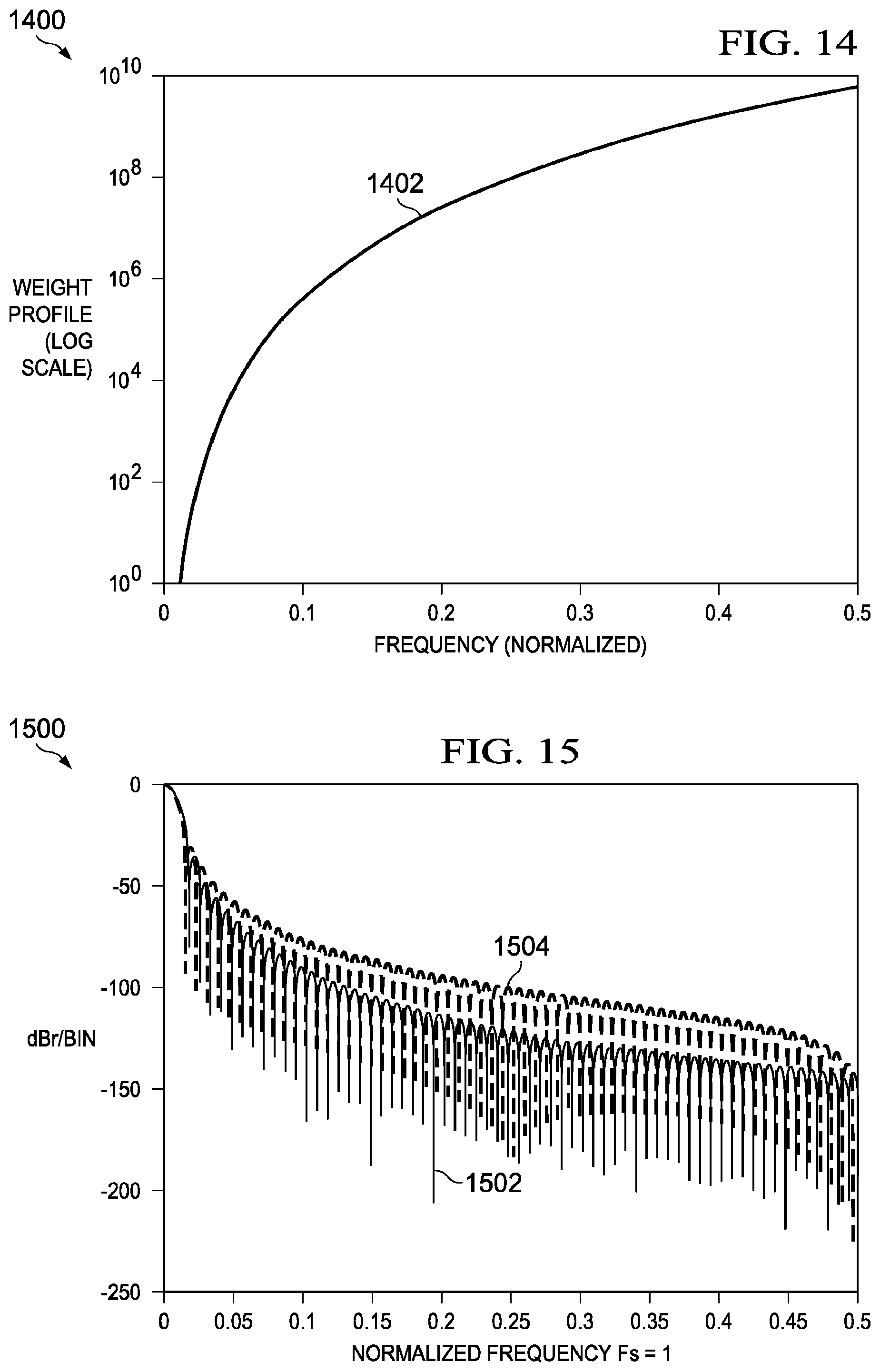 Patent US12092721 Figure 8 – Multi-mode radar systems, signal processing methods and configuration methods using pushing windows