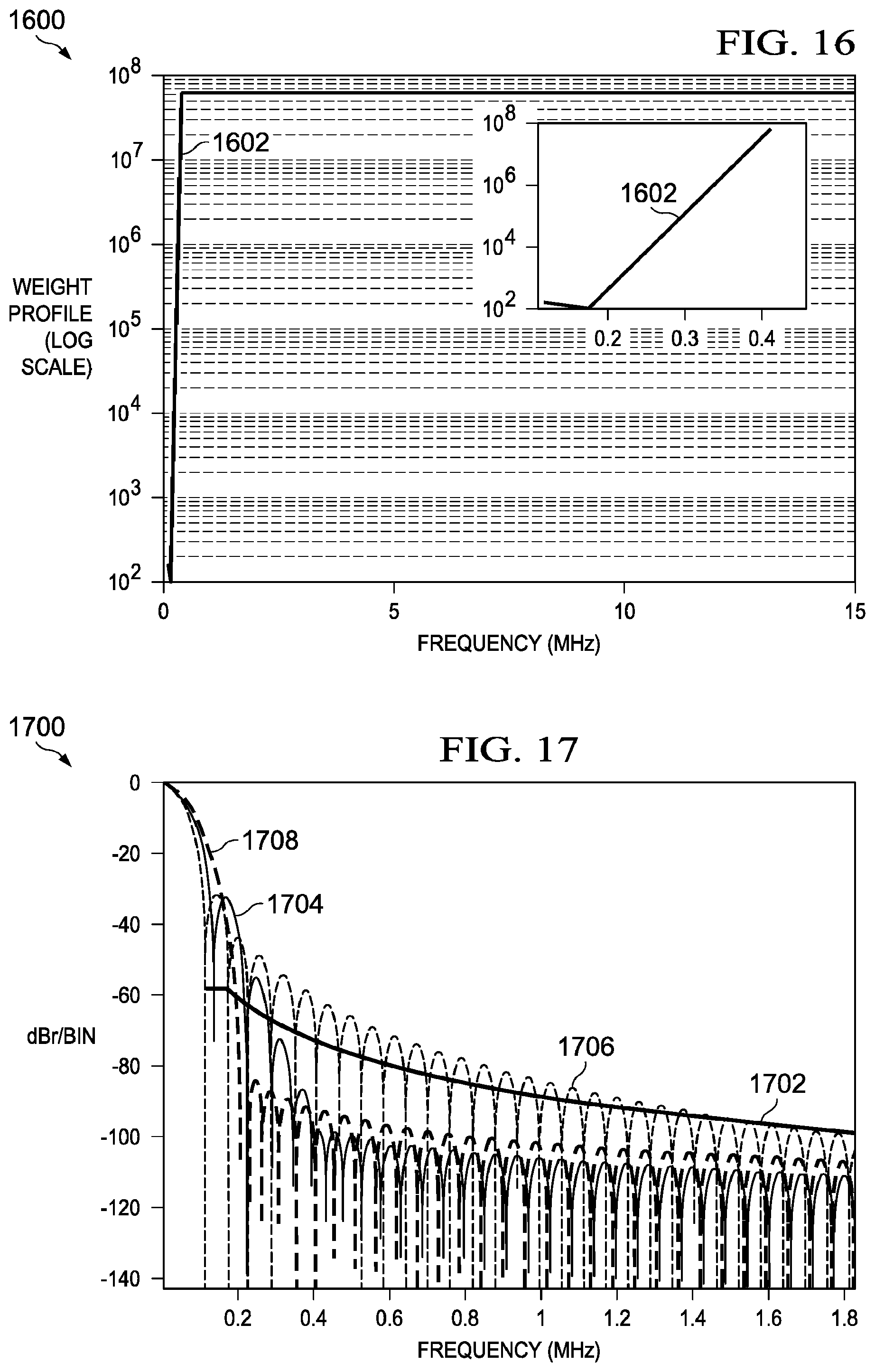 Patent US12092721 Figure 9 – Multi-mode radar systems, signal processing methods and configuration methods using pushing windows