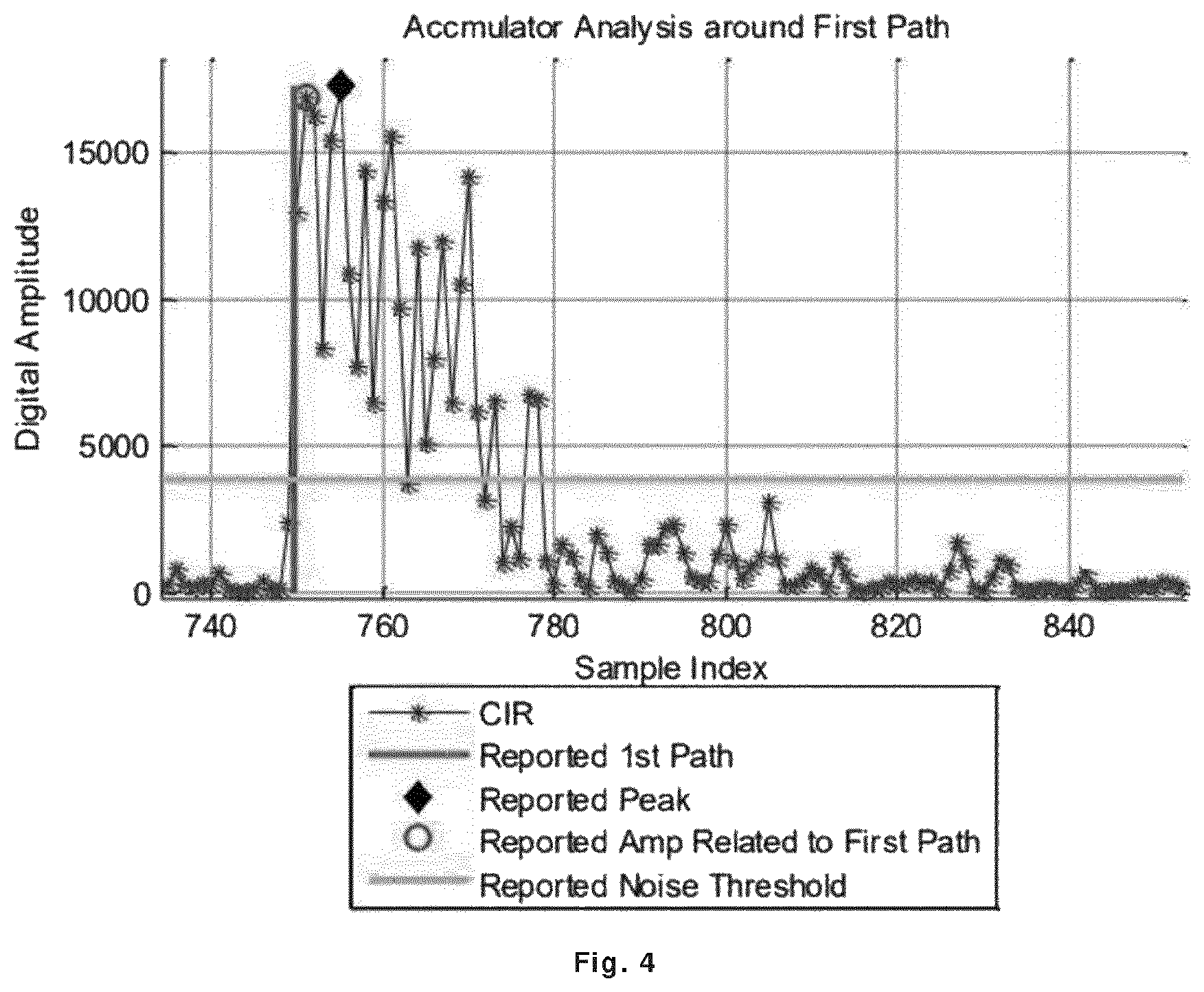 Patent US12092722 Figure 3 – Method, system and computer program product for determining a position relative to a confined space
