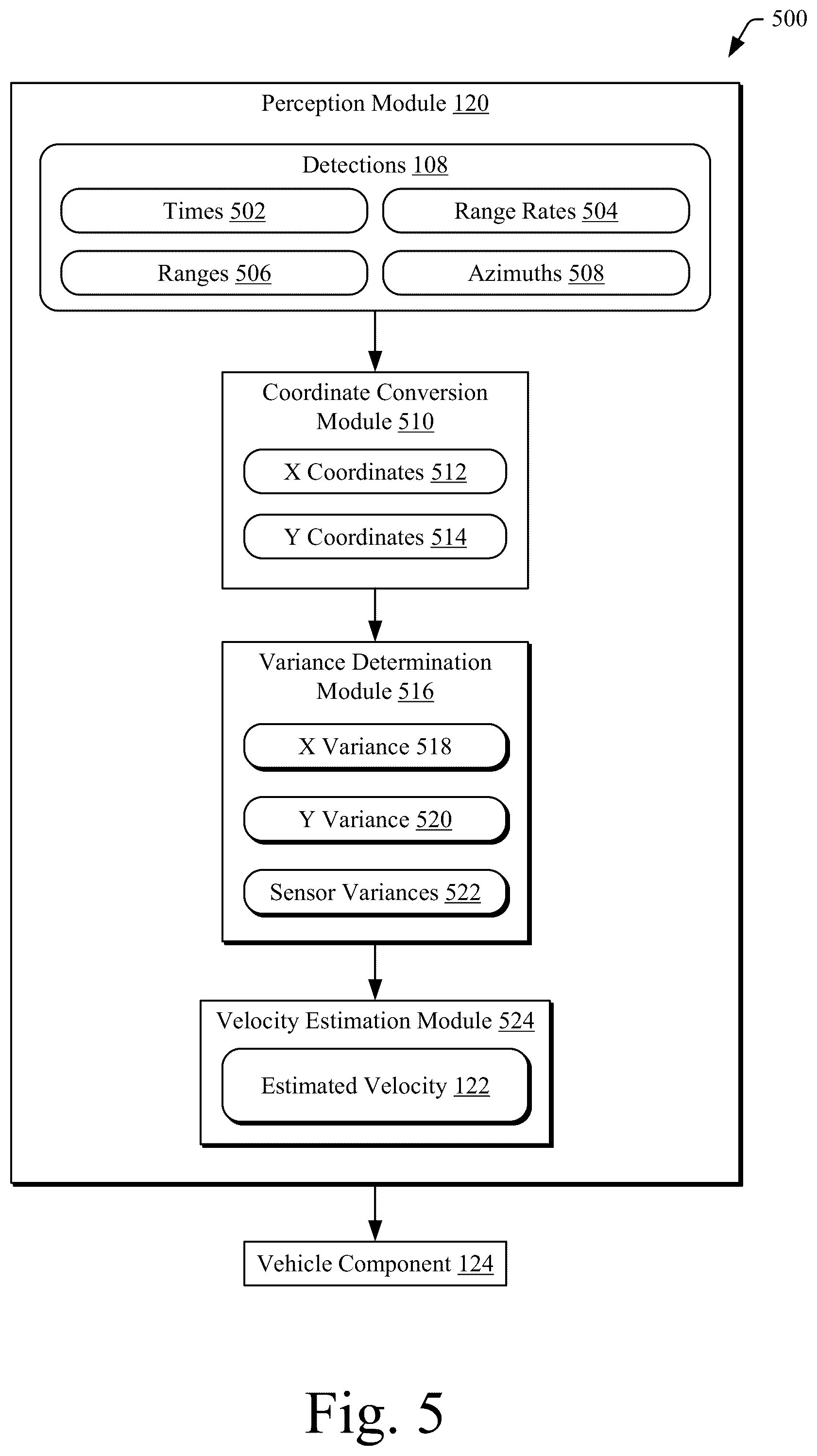 Patent US12092723 Figure 5 – Target-velocity estimation using position variance