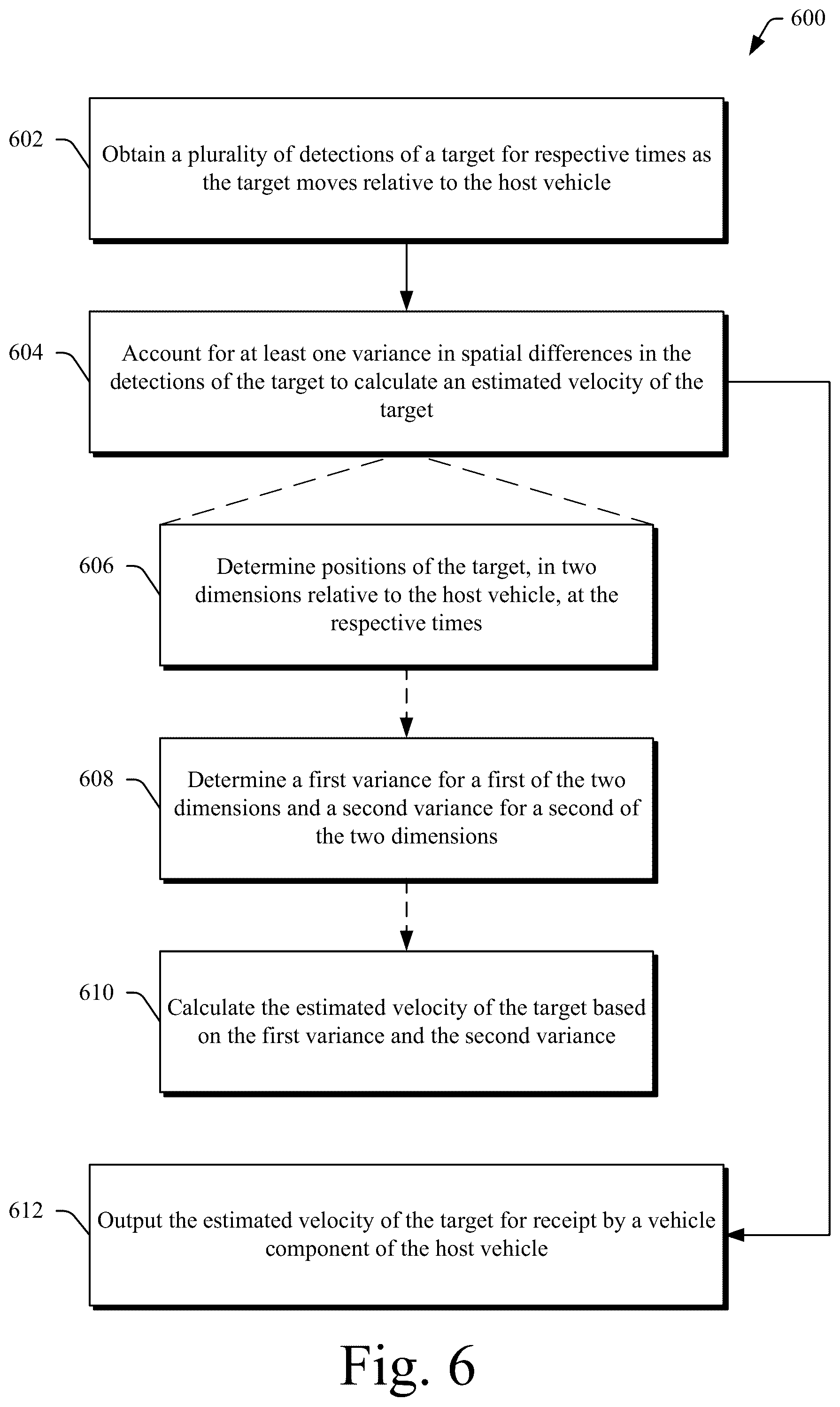 Patent US12092723 Figure 6 – Target-velocity estimation using position variance