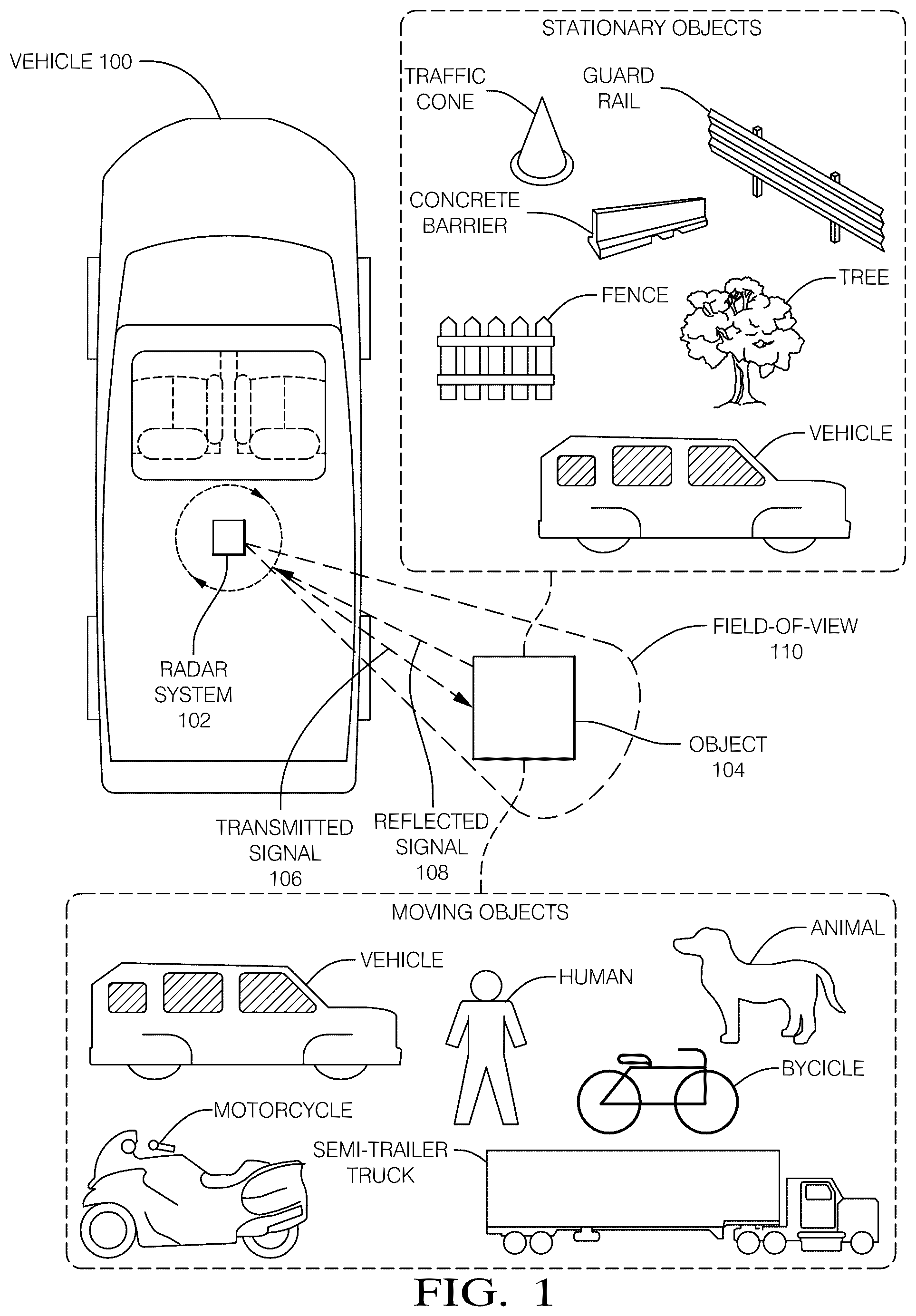 Patent US12092724 — Object range and velocity detection from varying radar pulse repetition times — Figure 1