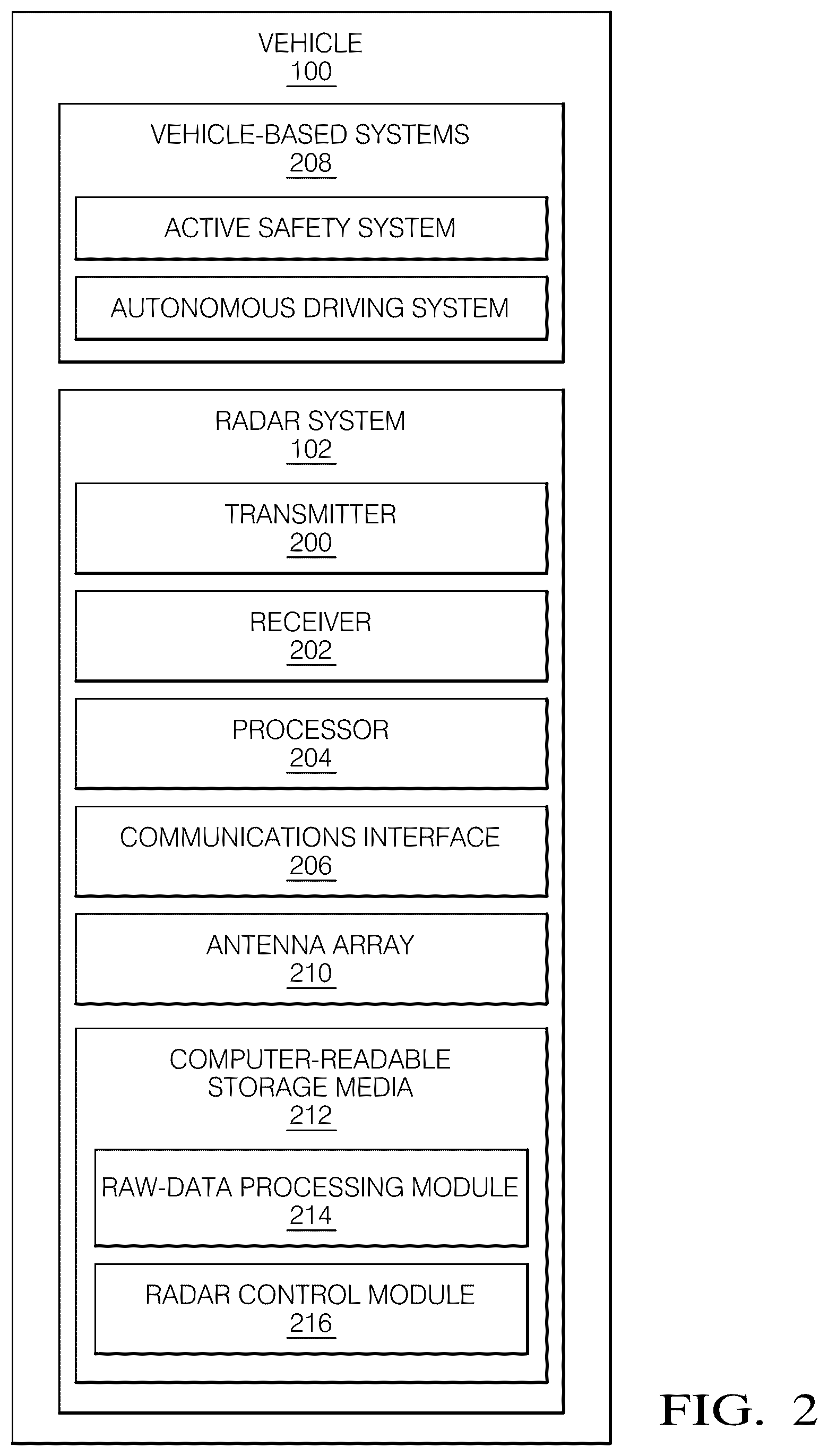 Patent US12092724 Figure 2 – Object range and velocity detection from varying radar pulse repetition times
