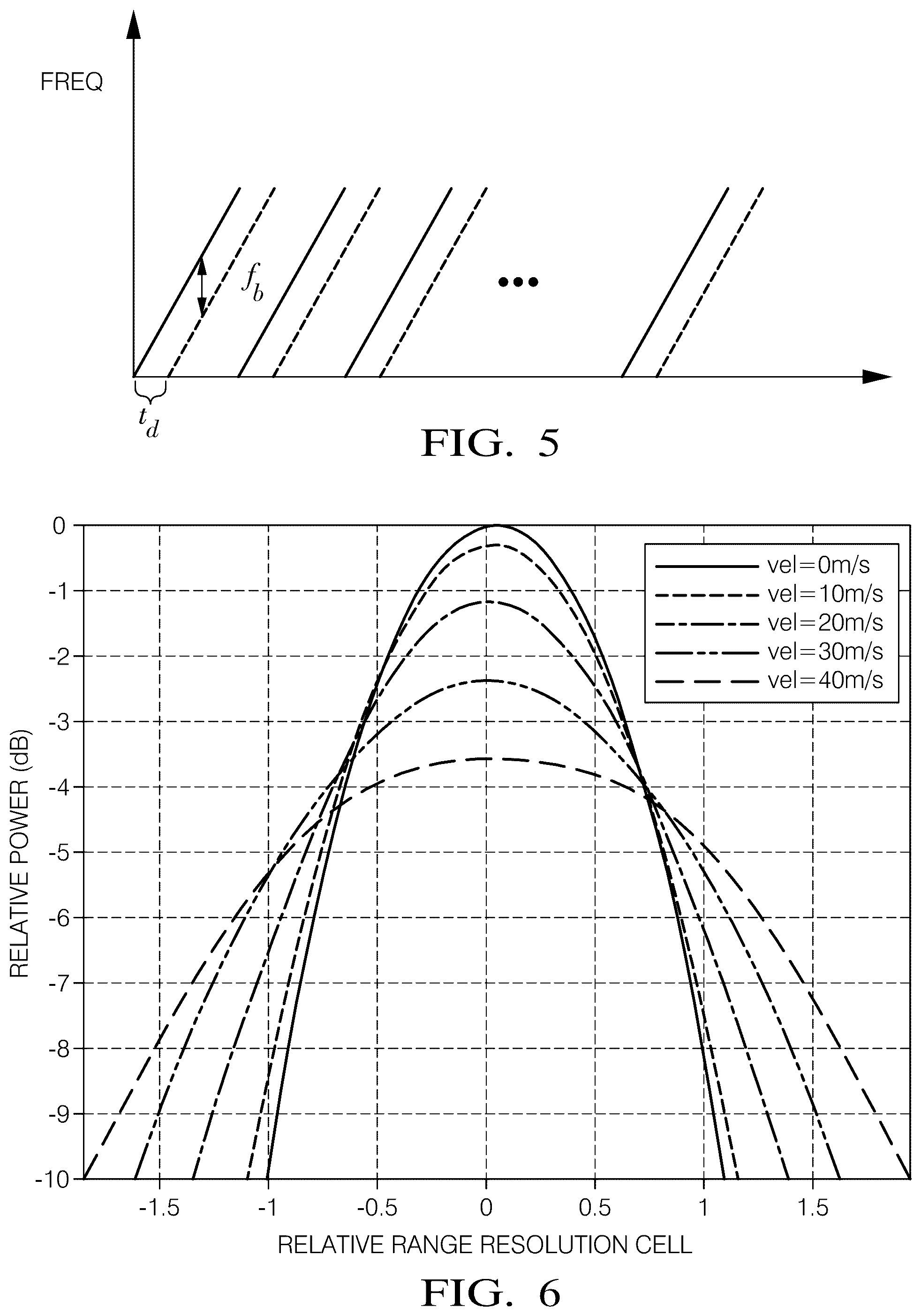 Patent US12092724 Figure 4 – Object range and velocity detection from varying radar pulse repetition times