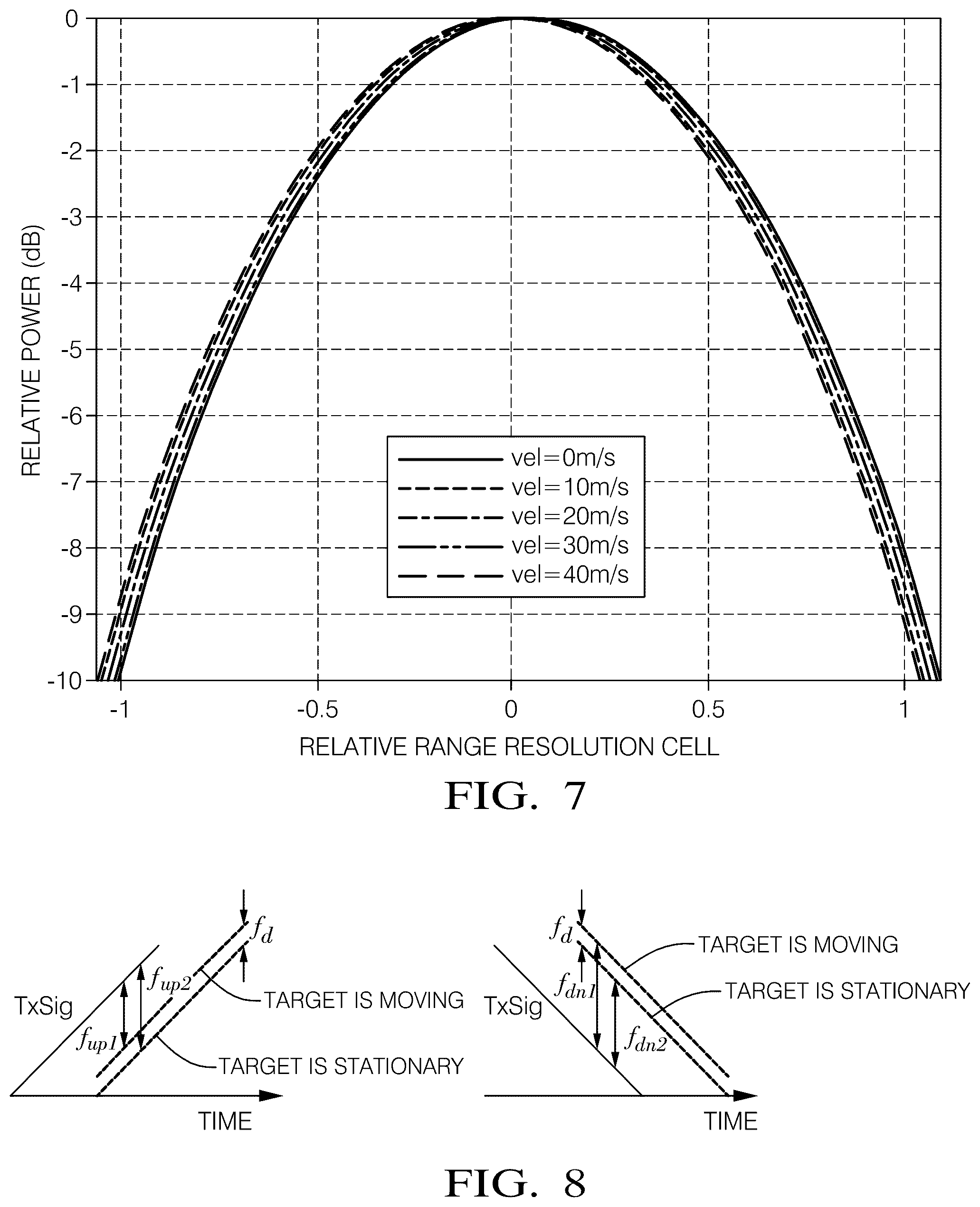 Patent US12092724 Figure 5 – Object range and velocity detection from varying radar pulse repetition times