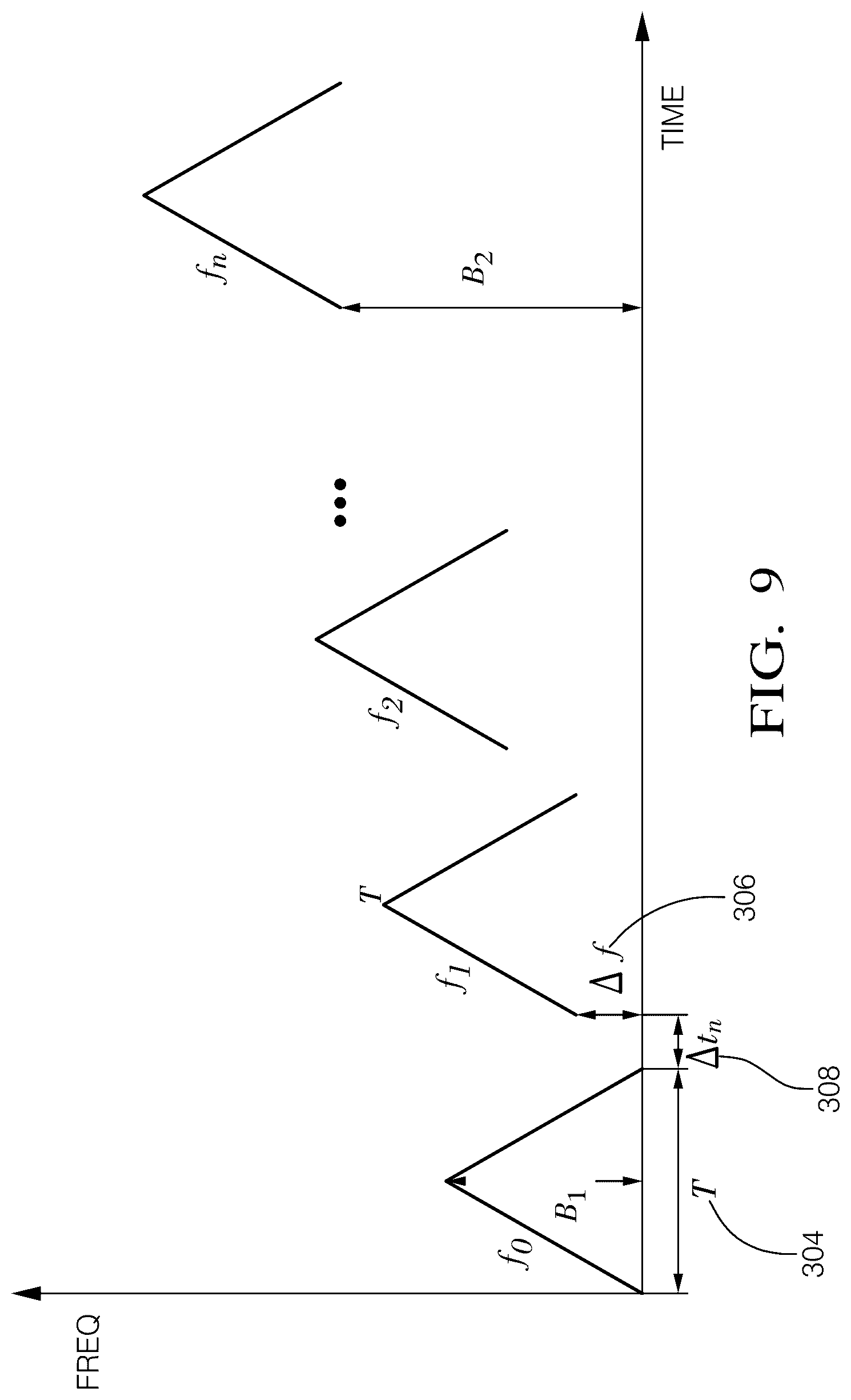 Patent US12092724 Figure 6 – Object range and velocity detection from varying radar pulse repetition times