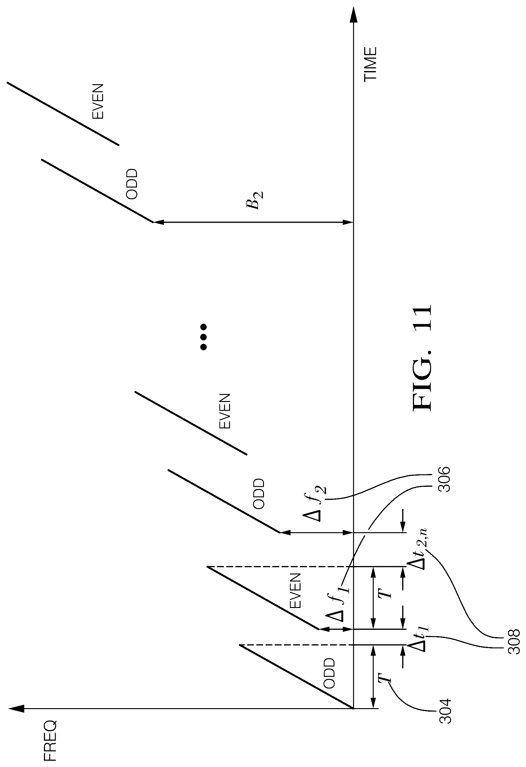 Patent US12092724 Figure 8 – Object range and velocity detection from varying radar pulse repetition times