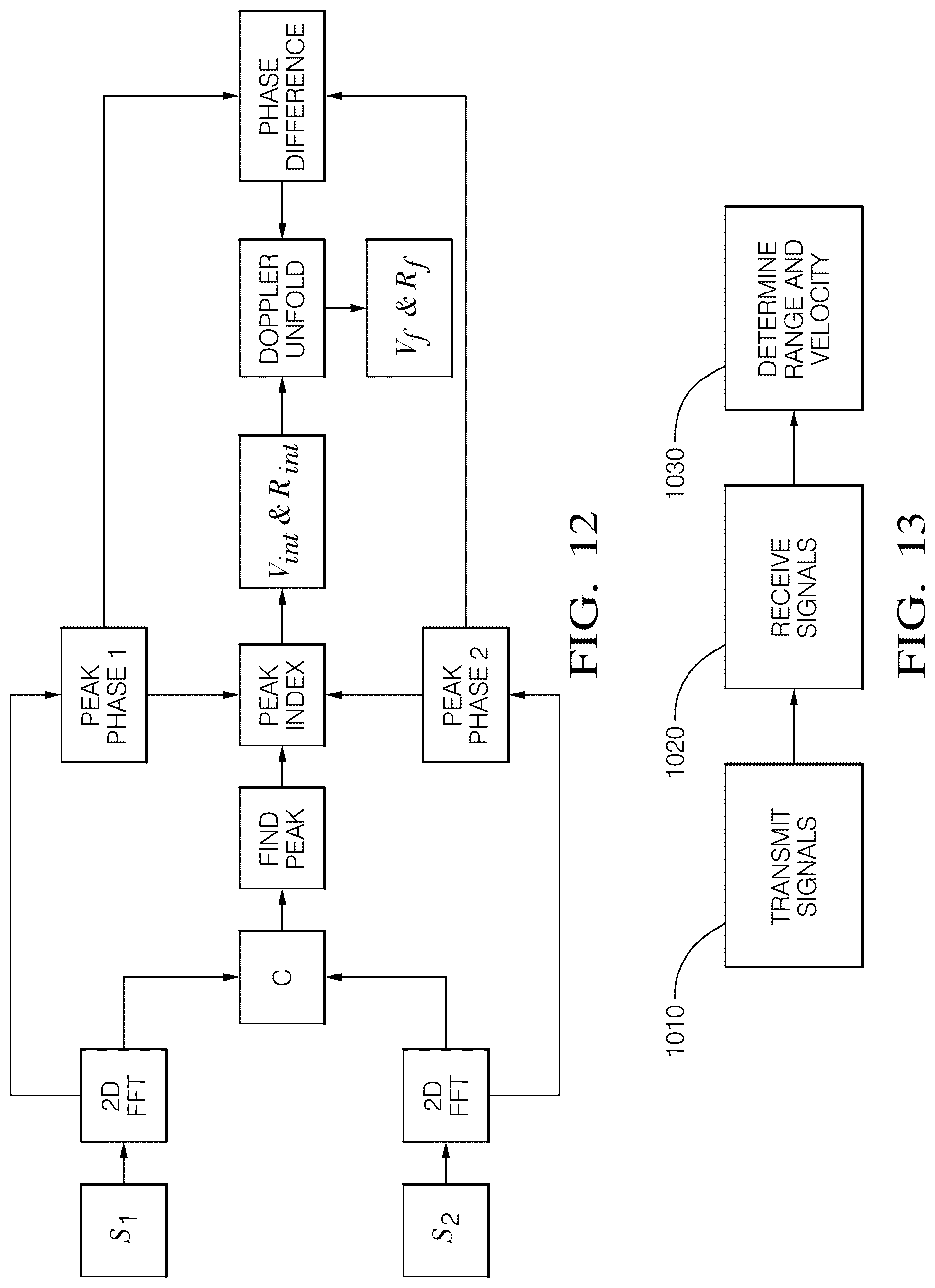 Patent US12092724 Figure 9 – Object range and velocity detection from varying radar pulse repetition times