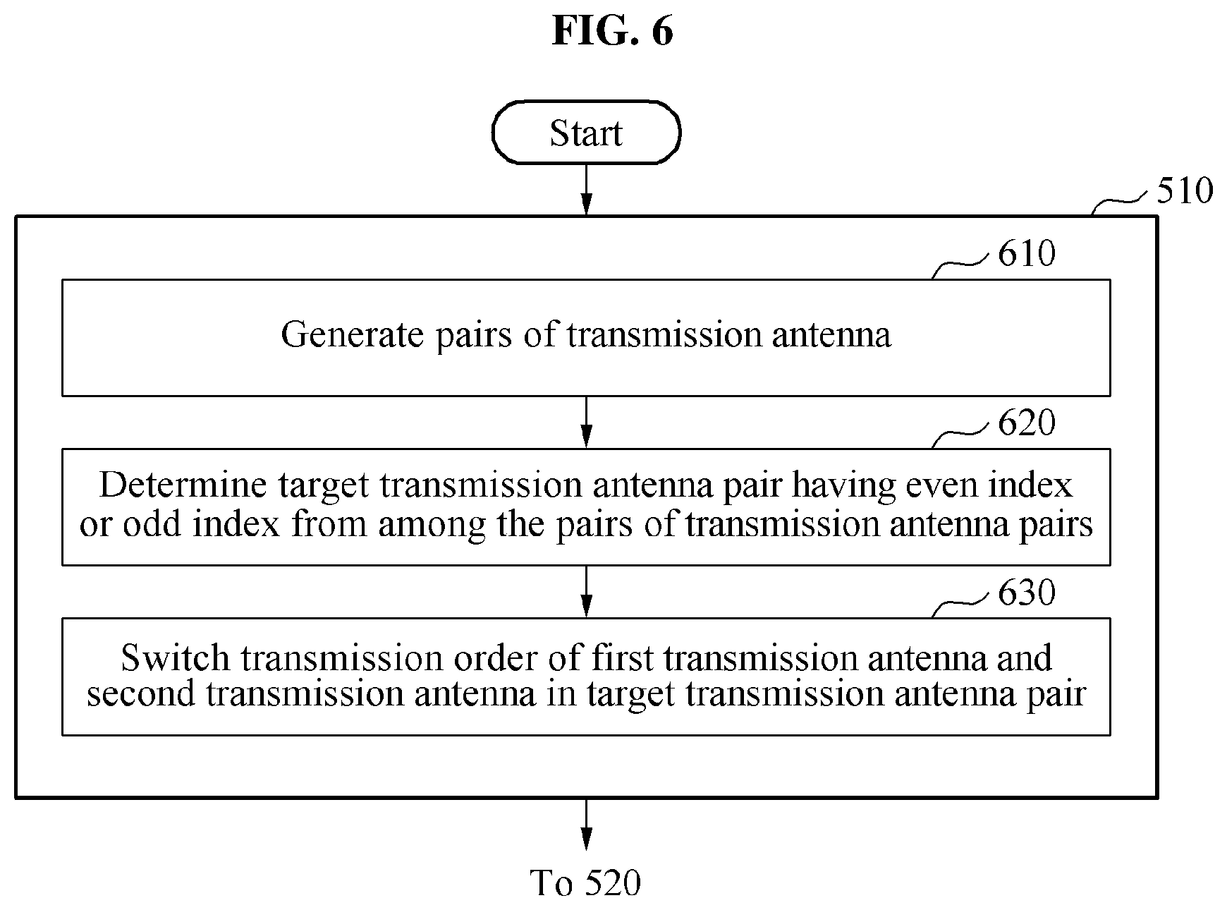 Patent US12092725 Figure 6 – Method and apparatus for determining object state