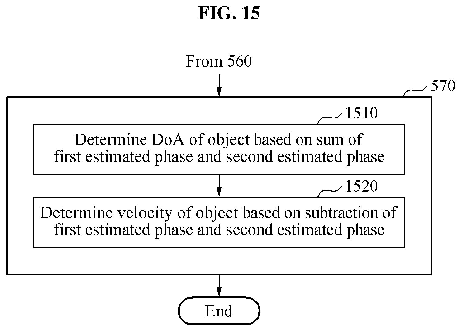 Patent US12092725 Figure 15 – Method and apparatus for determining object state