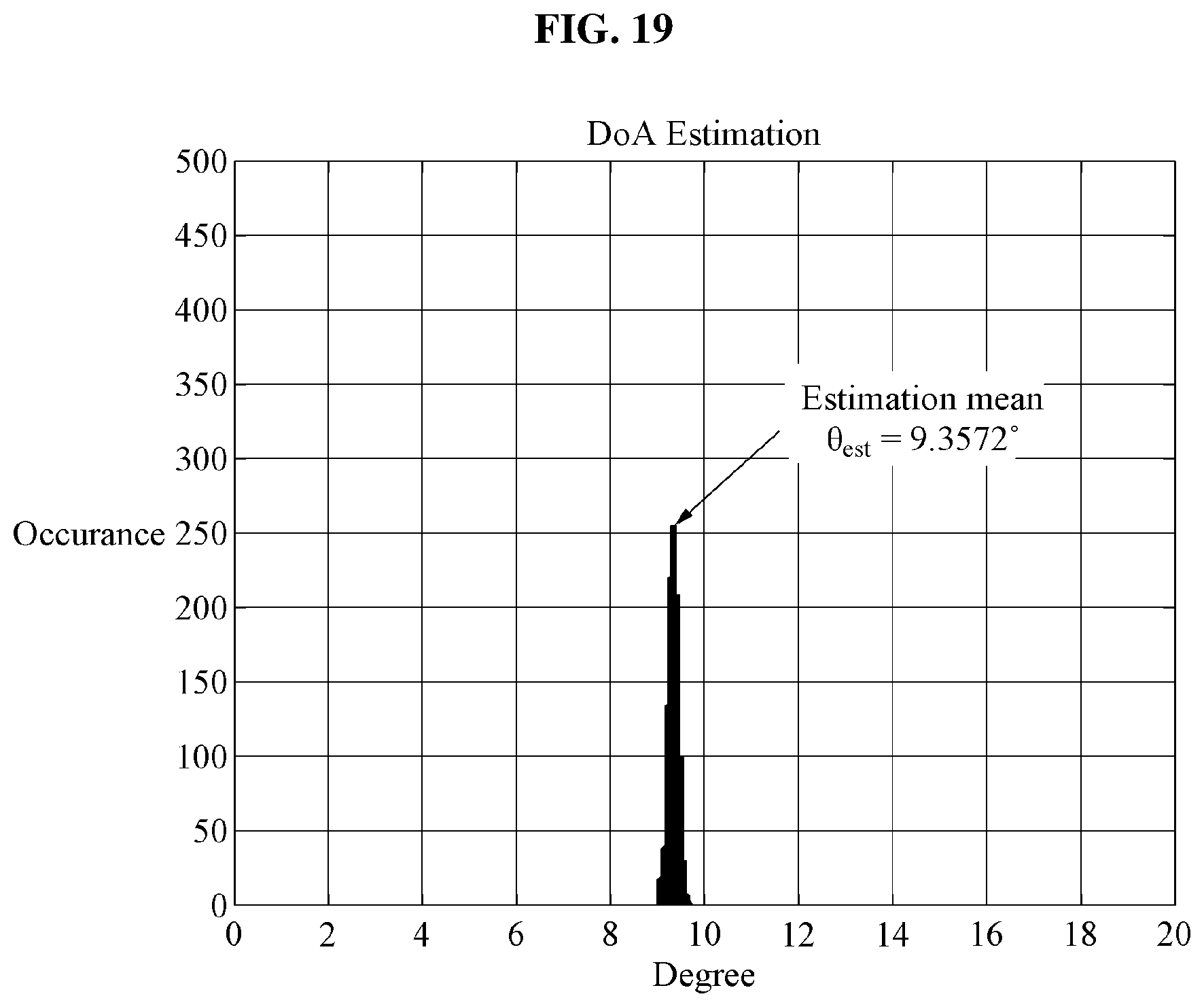 Patent US12092725 Figure 19 – Method and apparatus for determining object state