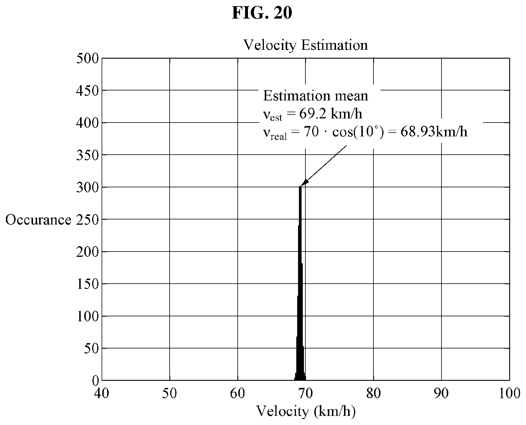 Patent US12092725 Figure 20 – Method and apparatus for determining object state