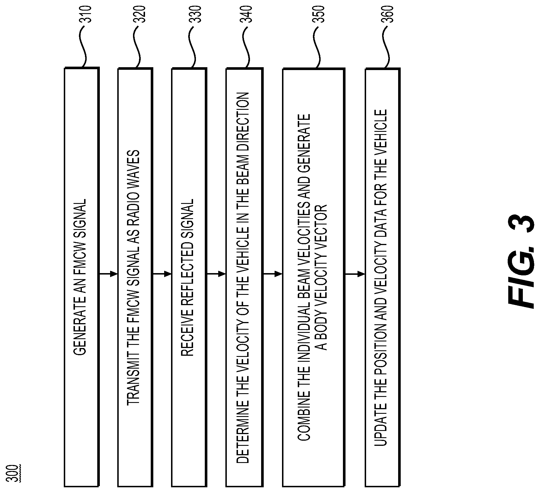 Patent US12092726 Figure 3 – Methods and systems for millimeter wave assisted vehicle navigation
