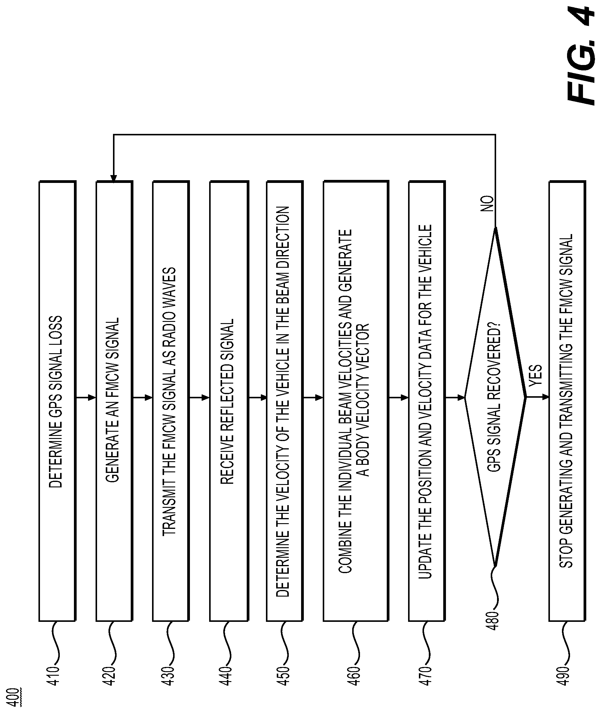 Patent US12092726 Figure 4 – Methods and systems for millimeter wave assisted vehicle navigation