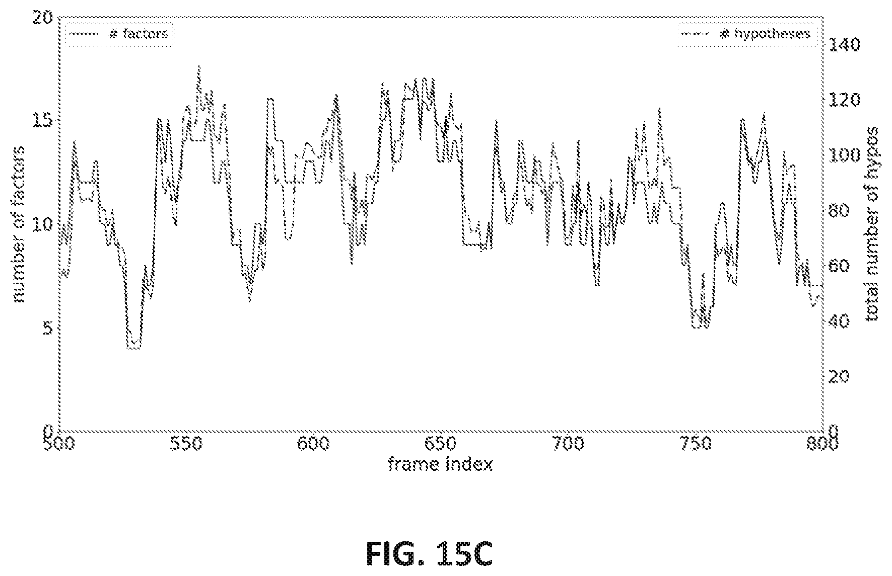 Patent US12092727 Figure 17 – Merge-split techniques for sensor data filtering