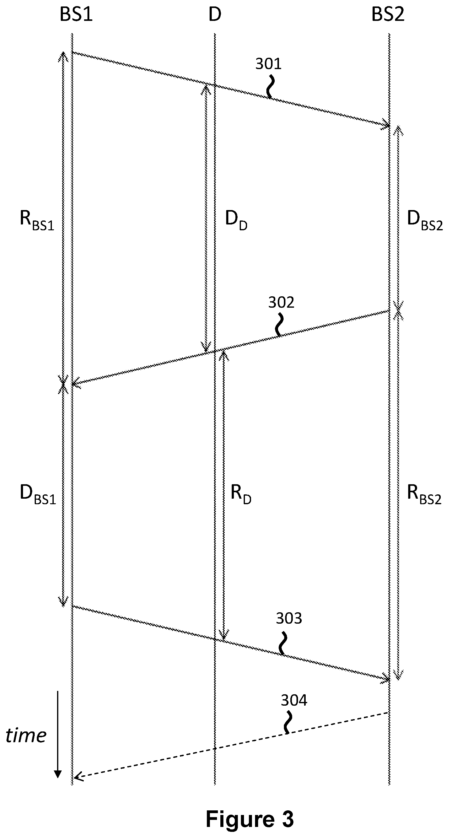 Patent US12092728 Figure 3 – Positioning device, communications system and method
