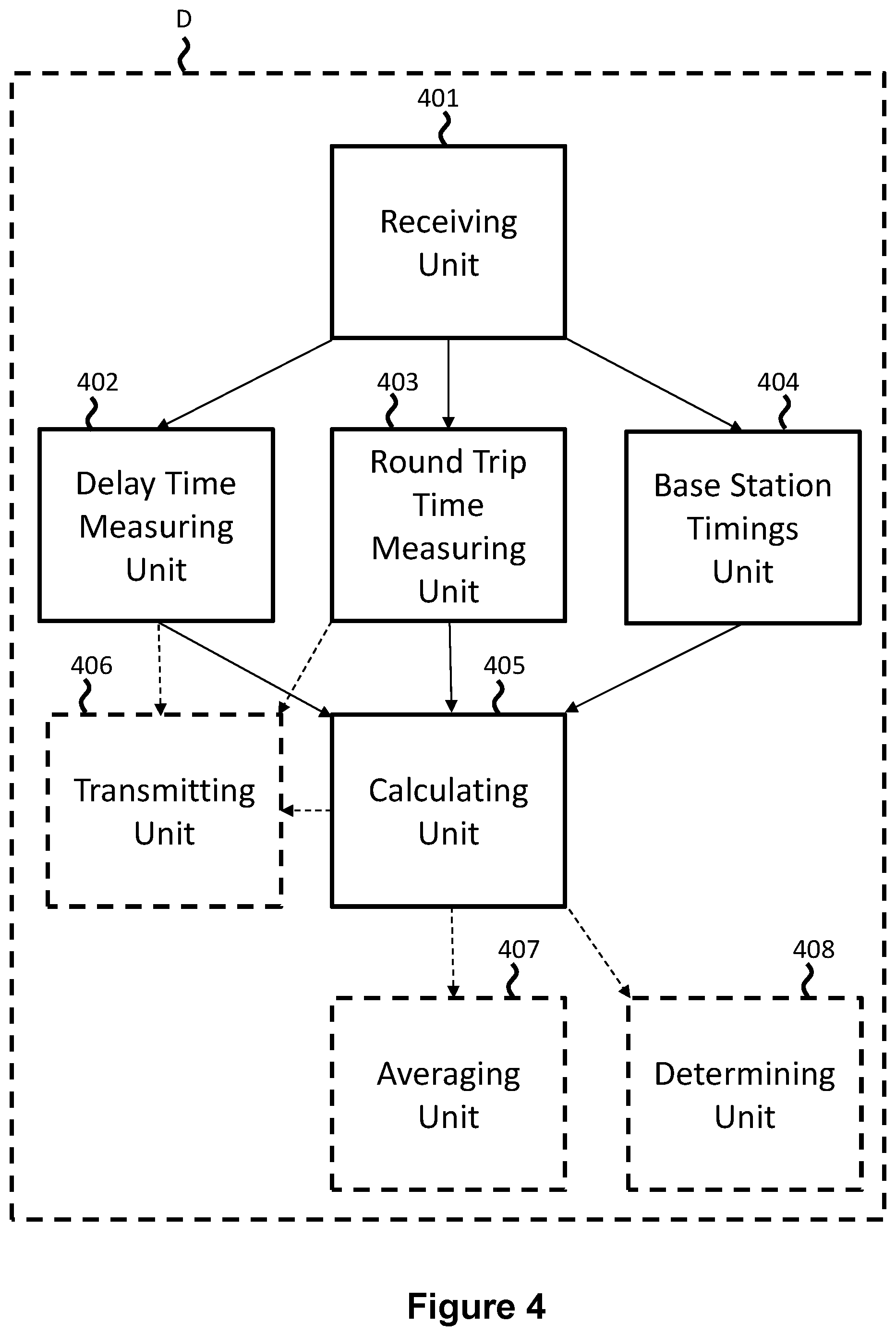 Patent US12092728 Figure 4 – Positioning device, communications system and method