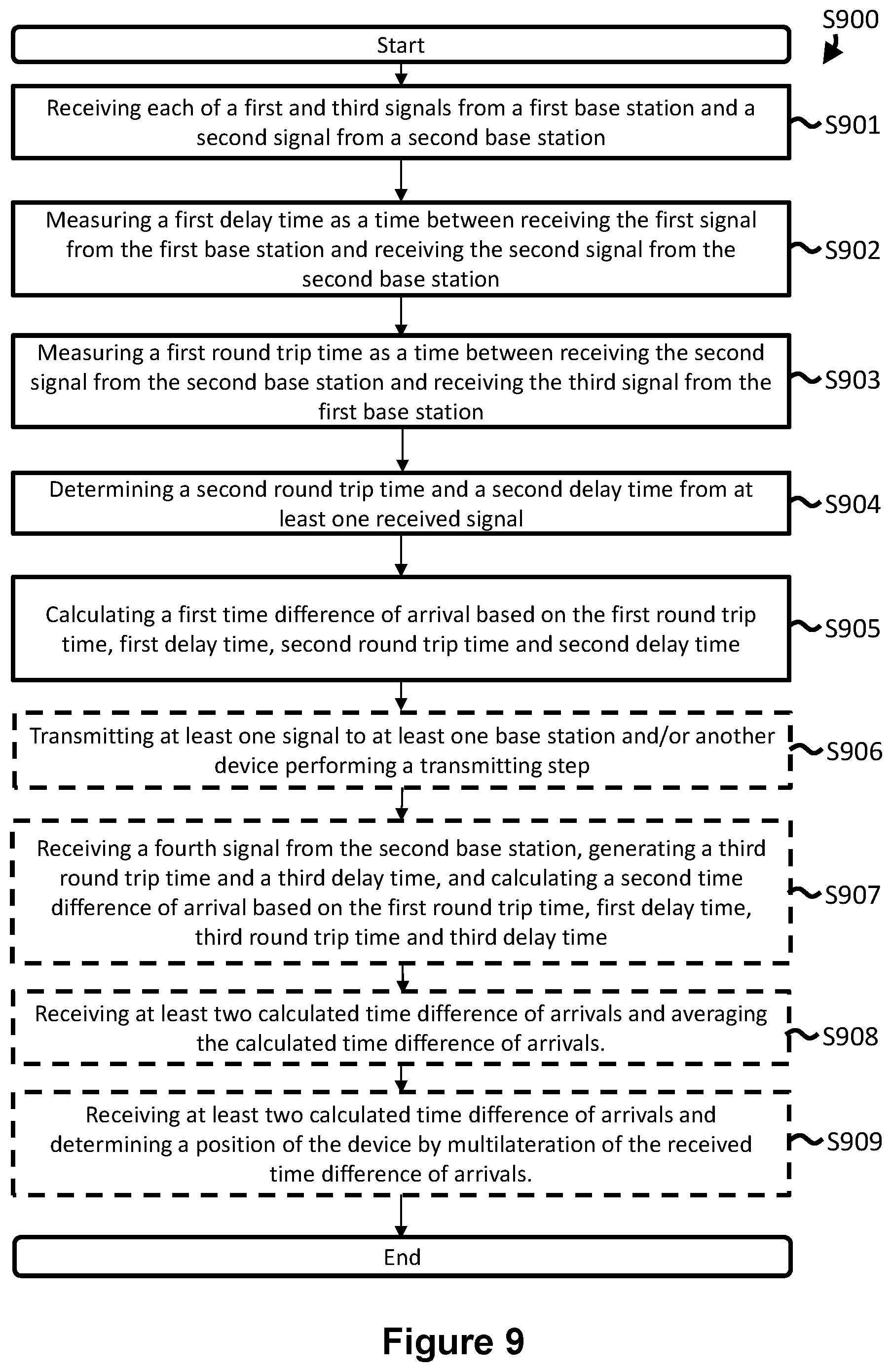Patent US12092728 Figure 9 – Positioning device, communications system and method